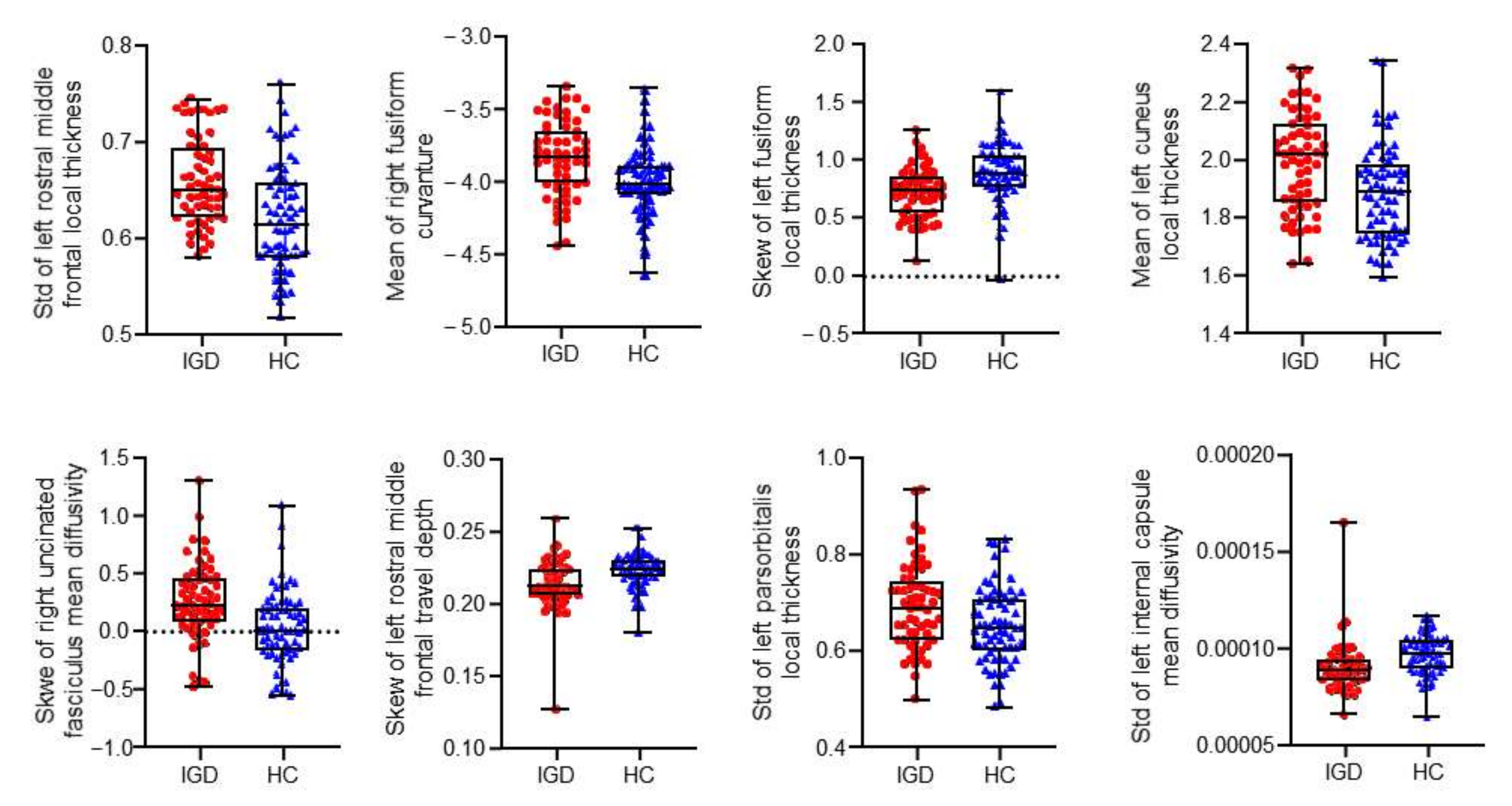 Brainsci 12 00044 g003 Brainsci 12 00044 g003