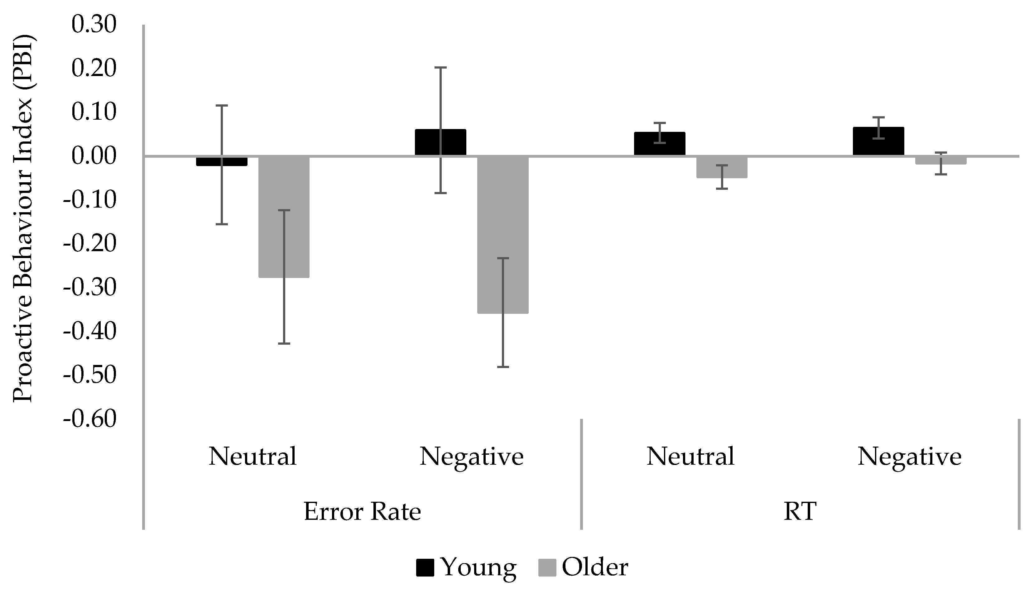 Brainsci 12 00050 g003