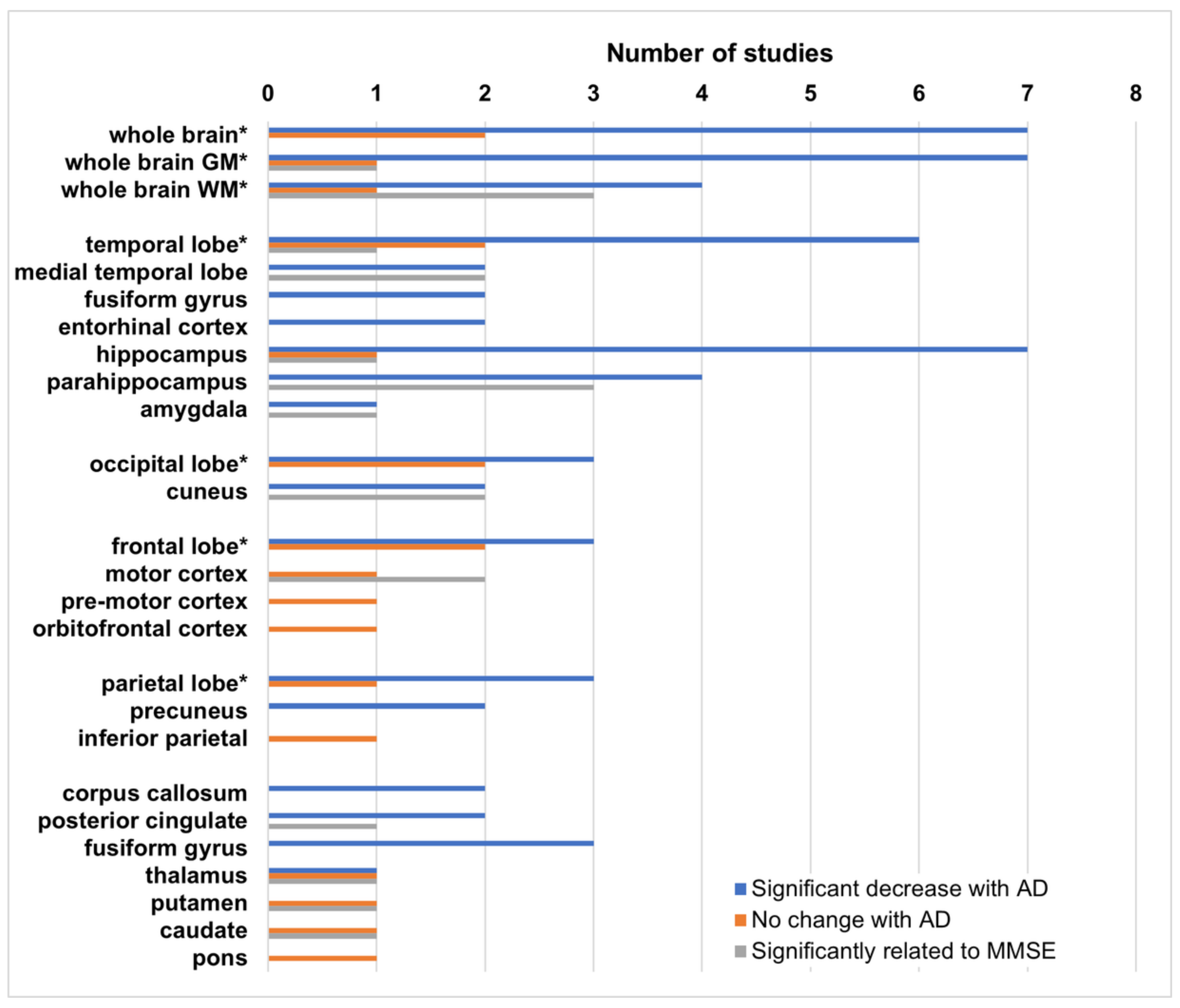 Brainsci 12 00053 g001 Brainsci 12 00053 g001