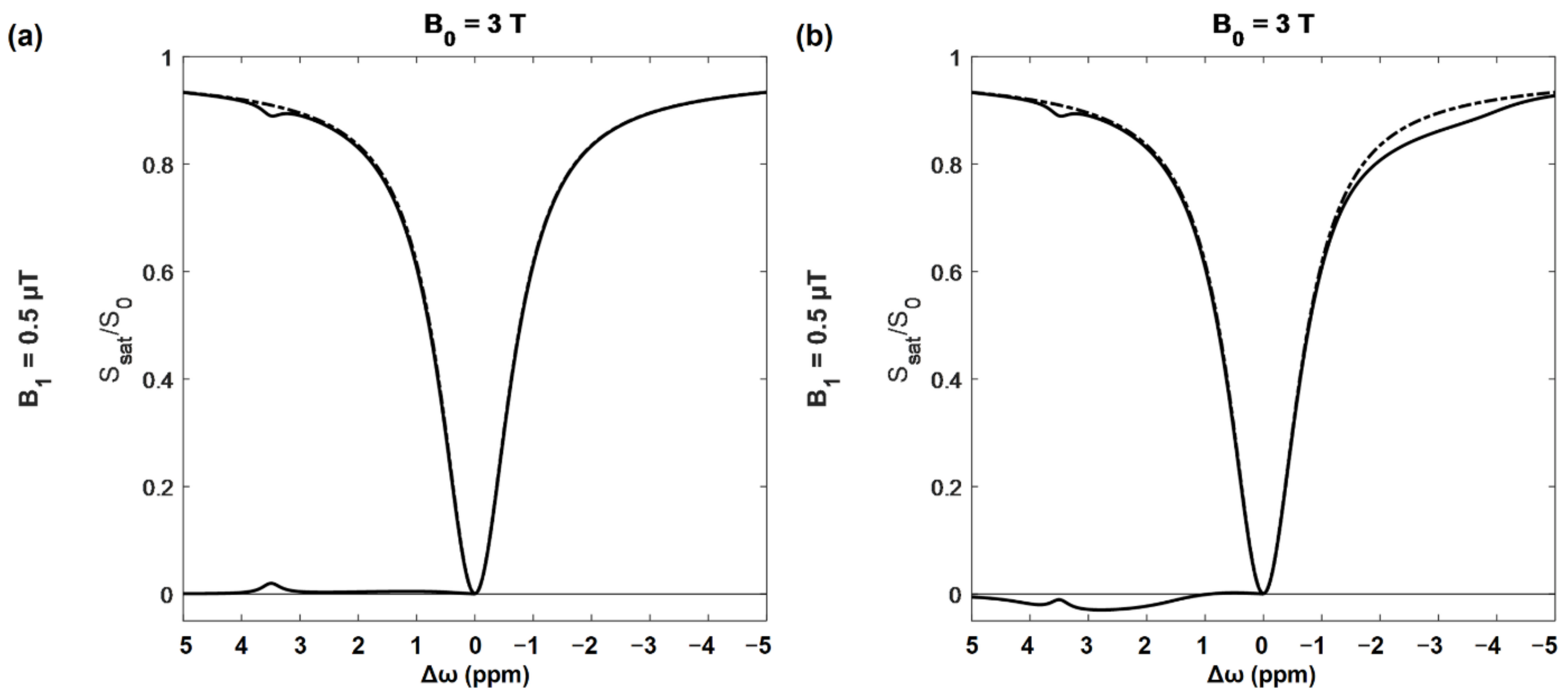 Brainsci 12 00053 g002 Brainsci 12 00053 g002