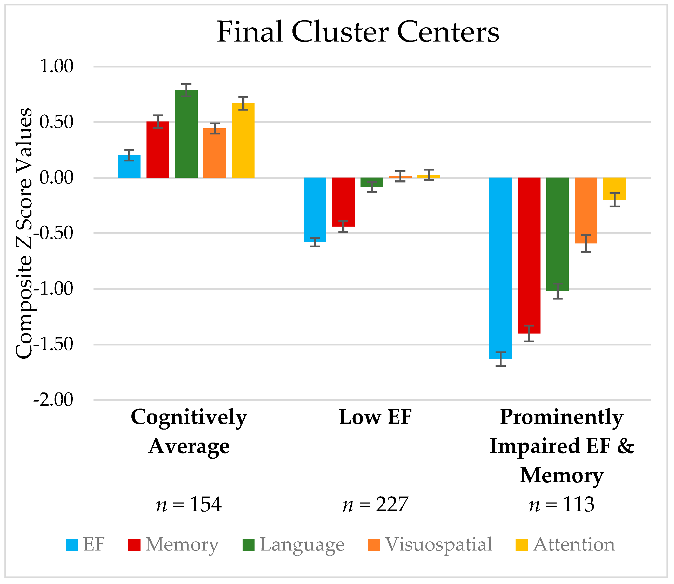 Brainsci 12 00054 g002 Brainsci 12 00054 g002