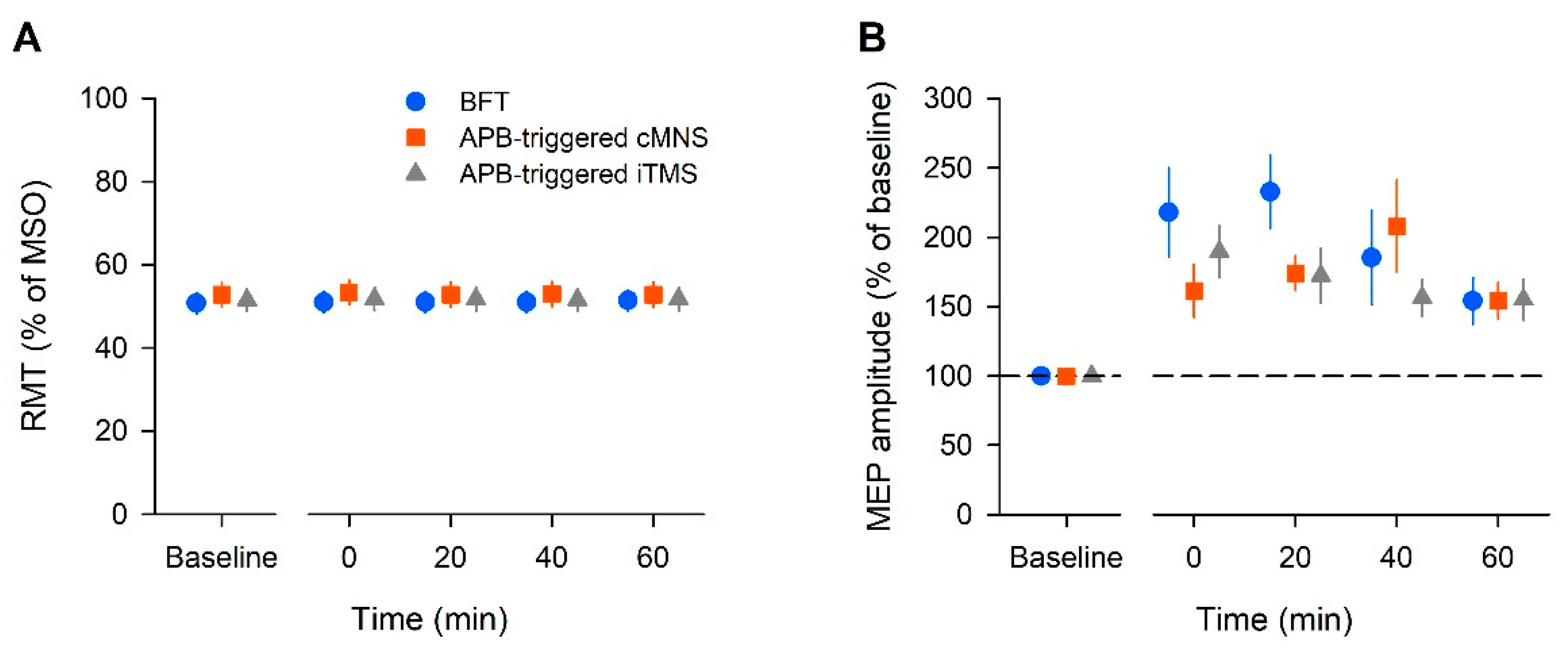 Brainsci 12 00061 g002 550