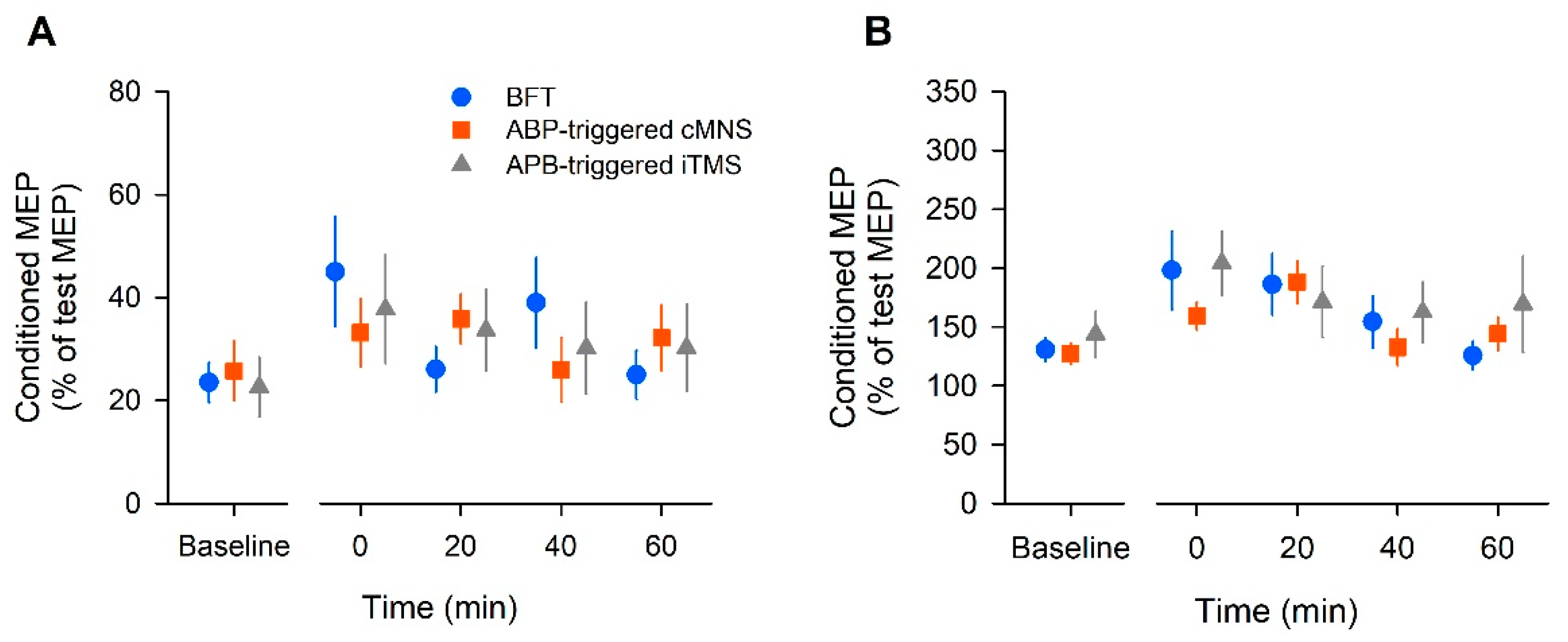 Brainsci 12 00061 g003 550