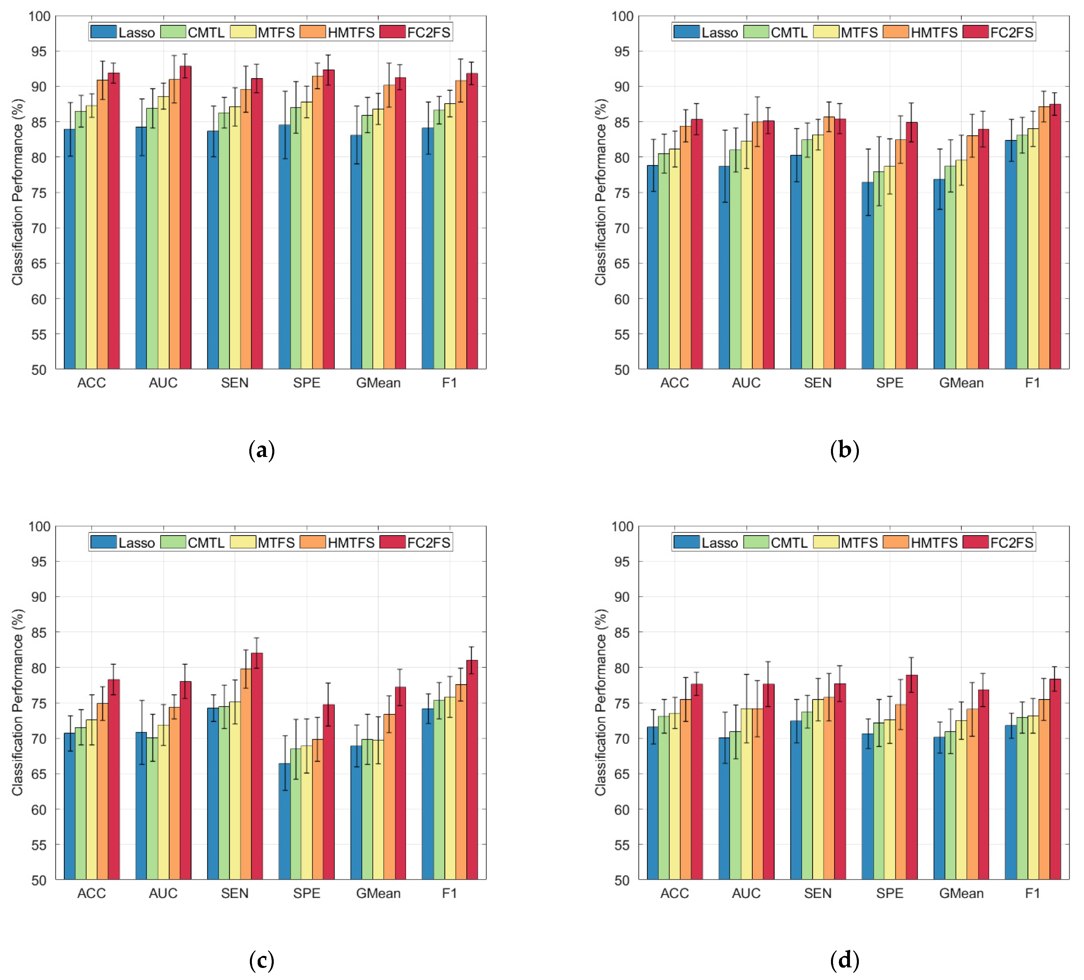 Brainsci 12 00080 g002 550