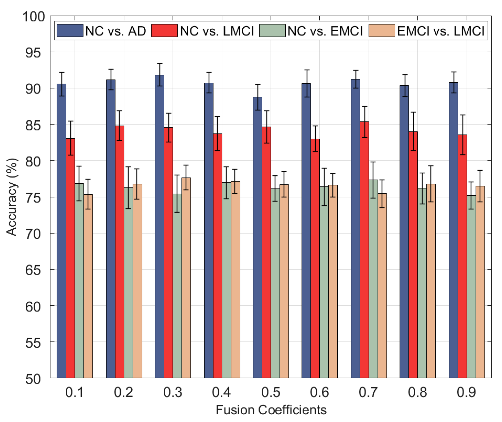 Brainsci 12 00080 g003 550