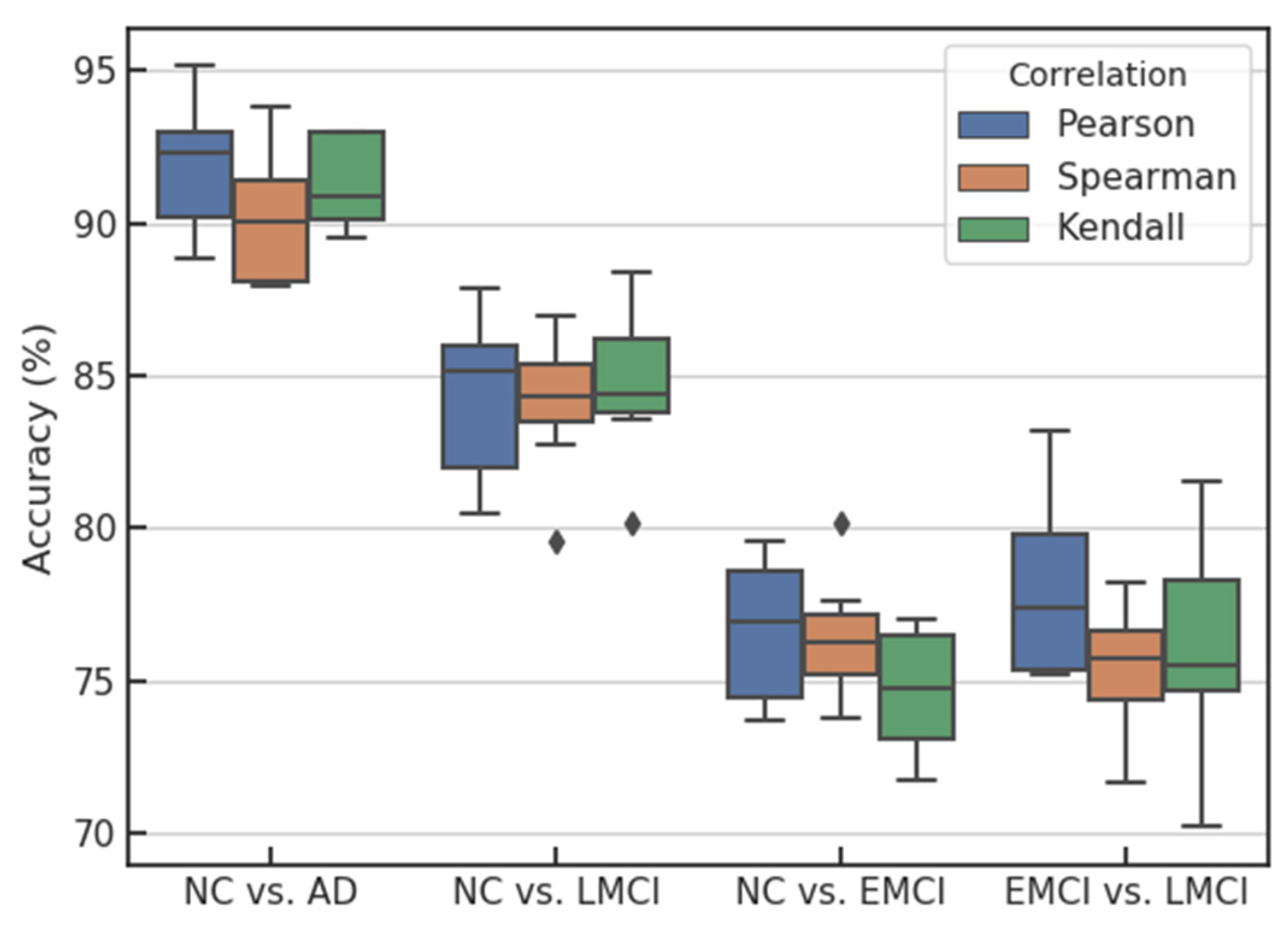 Multi-Modal Feature Selection with Feature Correlation and Feature ...