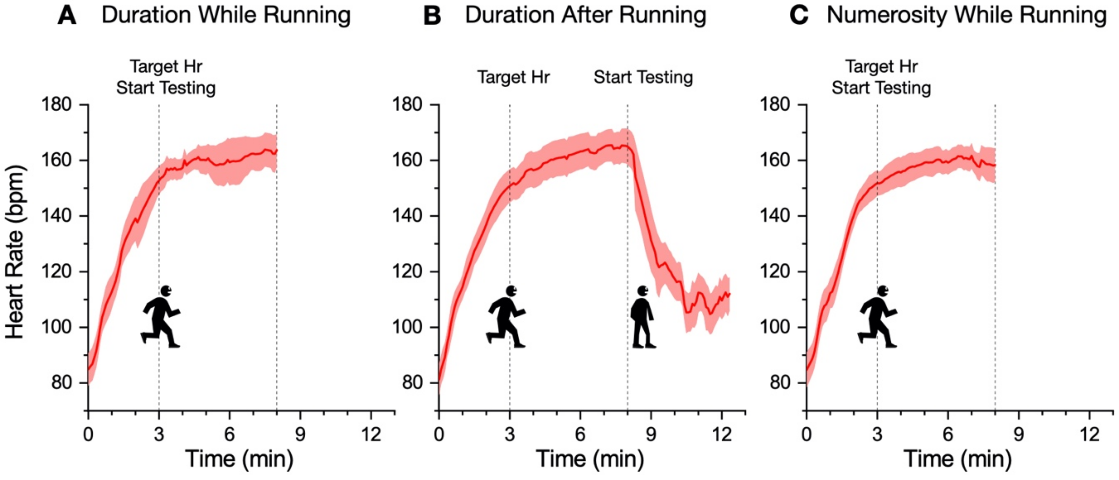 Brainsci 12 00081 g002 550