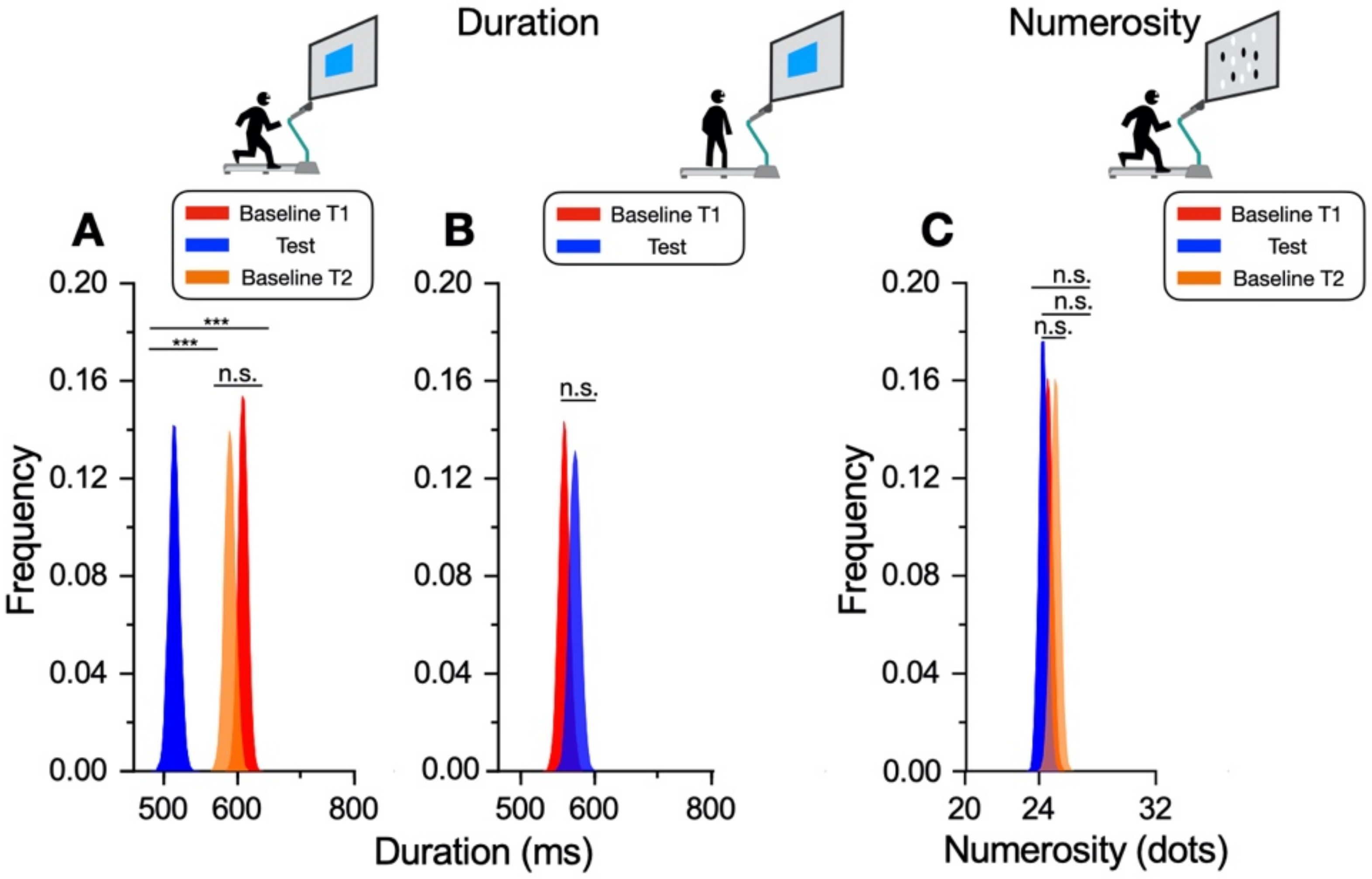 Brainsci 12 00081 g004 550