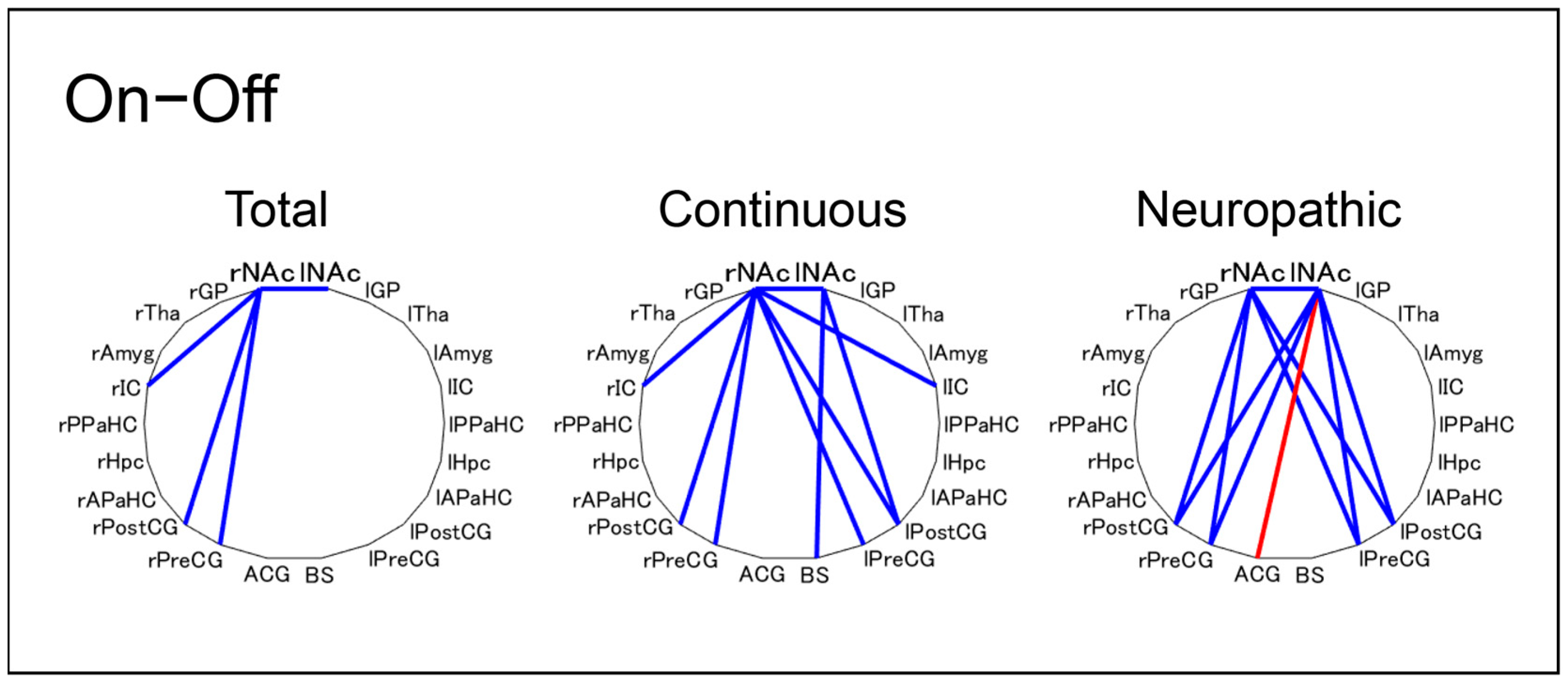 Brainsci 12 00084 g002