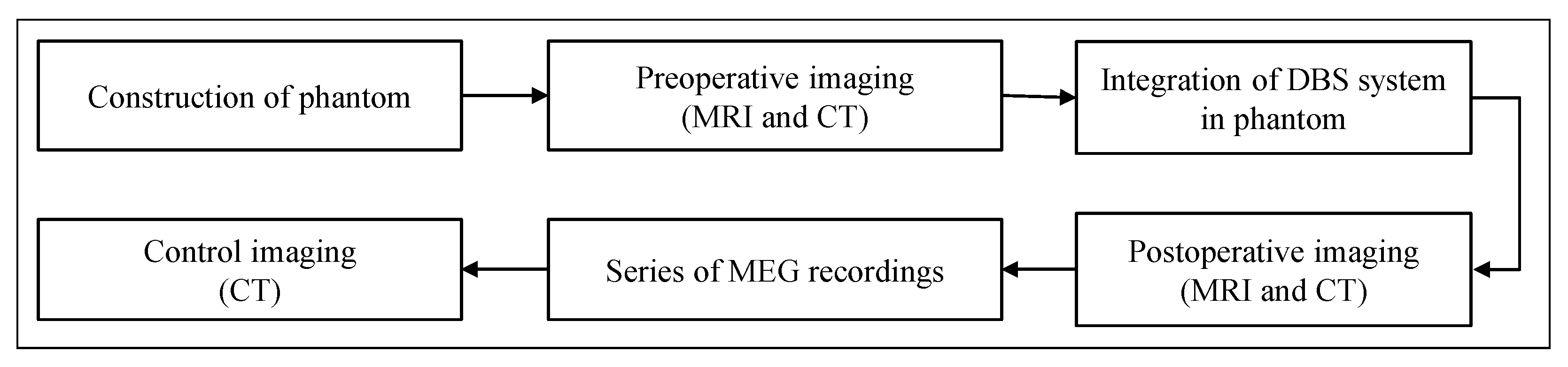 Brainsci 12 00086 g001