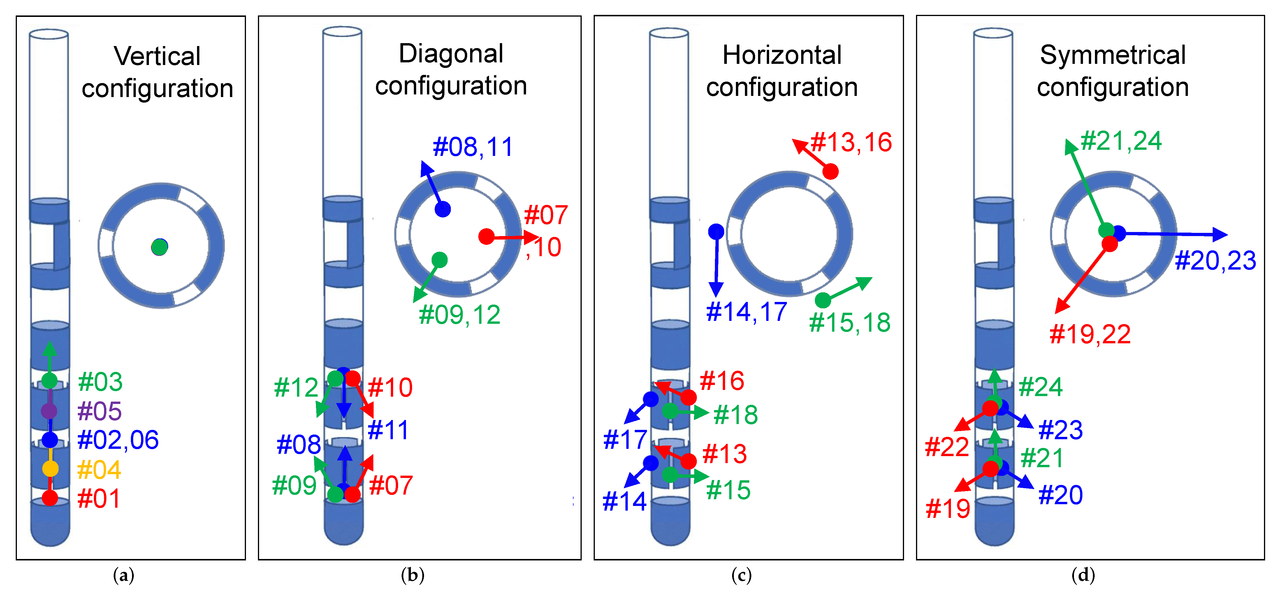 Brainsci 12 00086 g005