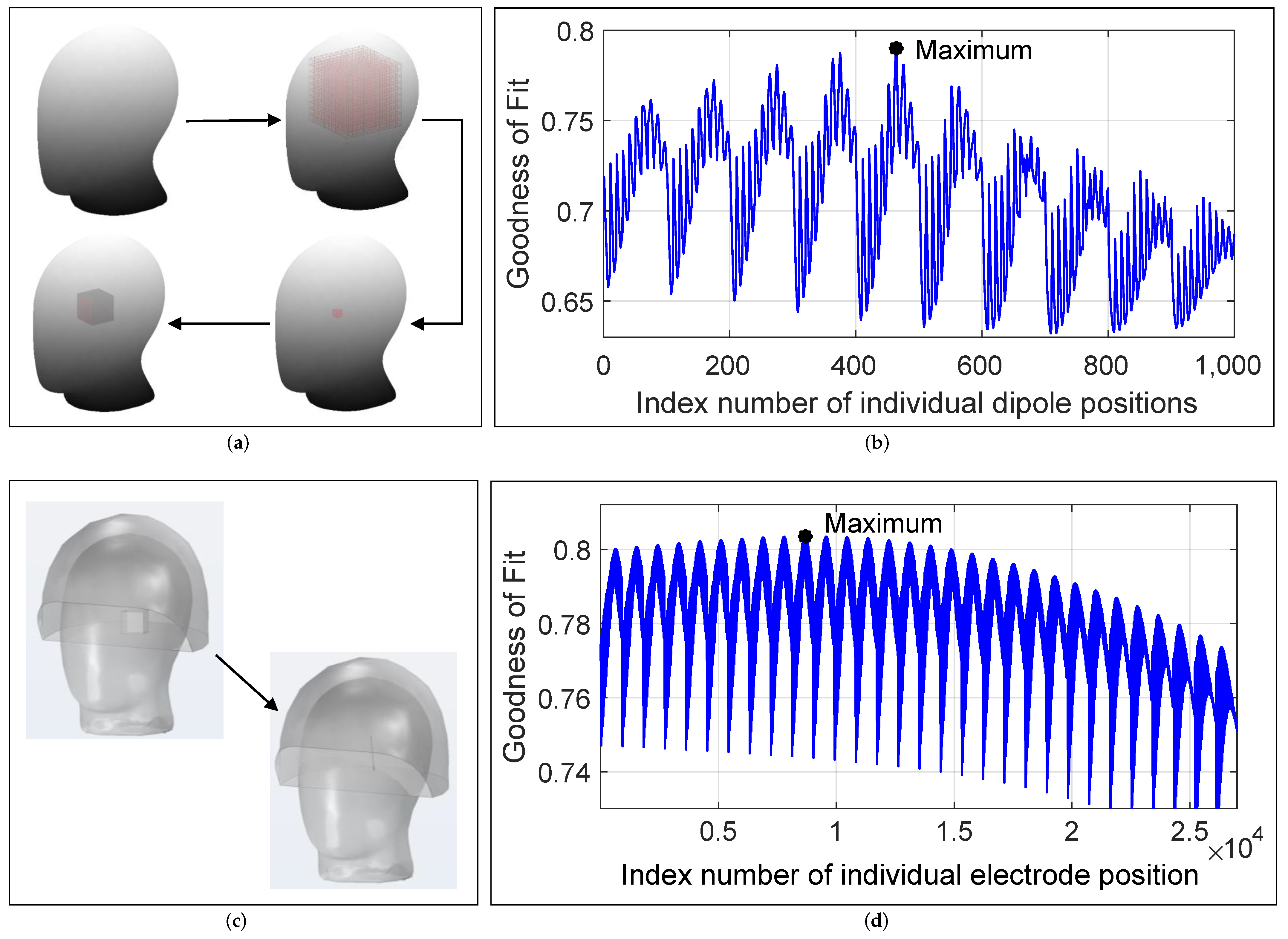 Brainsci 12 00086 g010