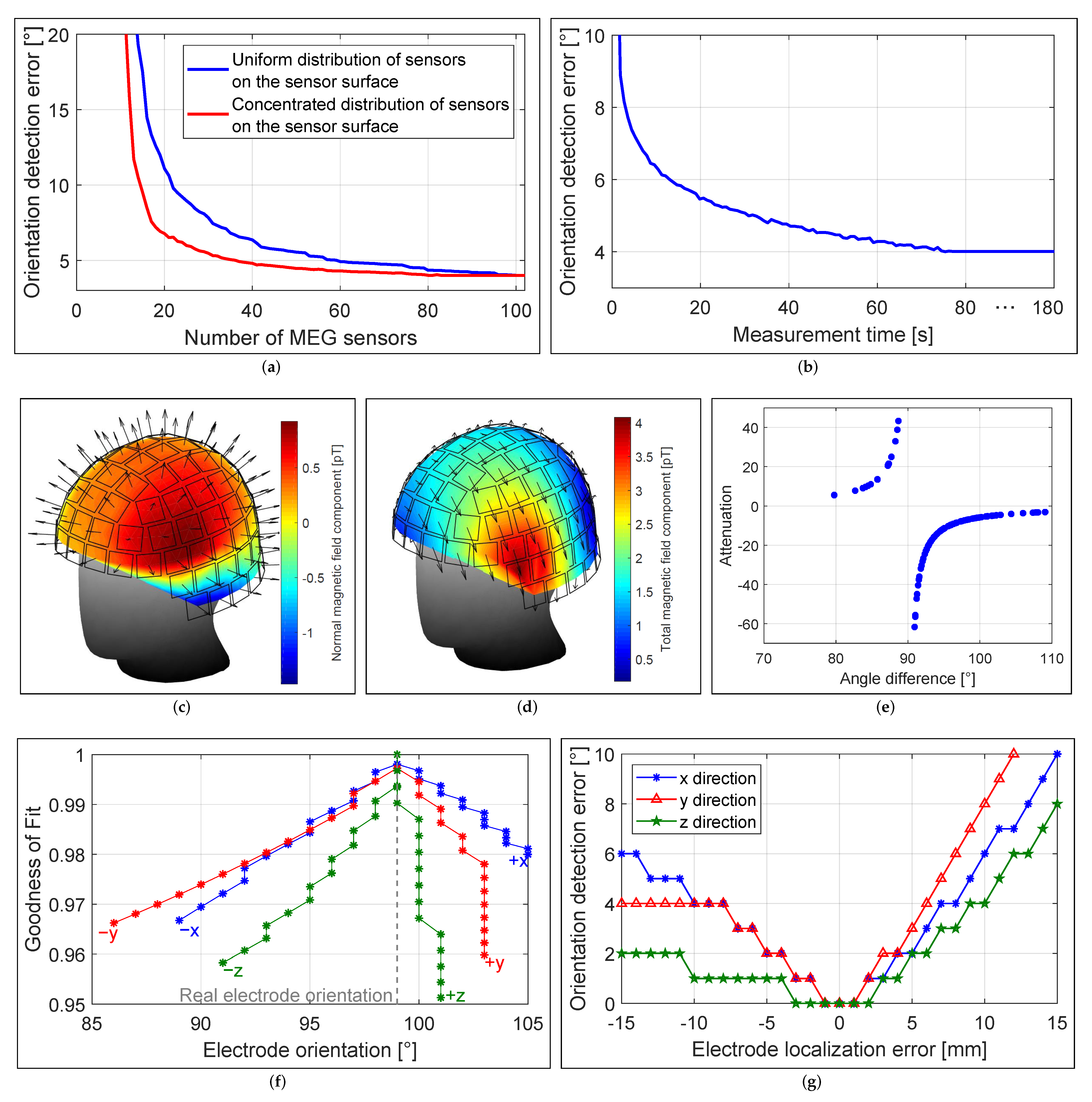 Brainsci 12 00086 g014