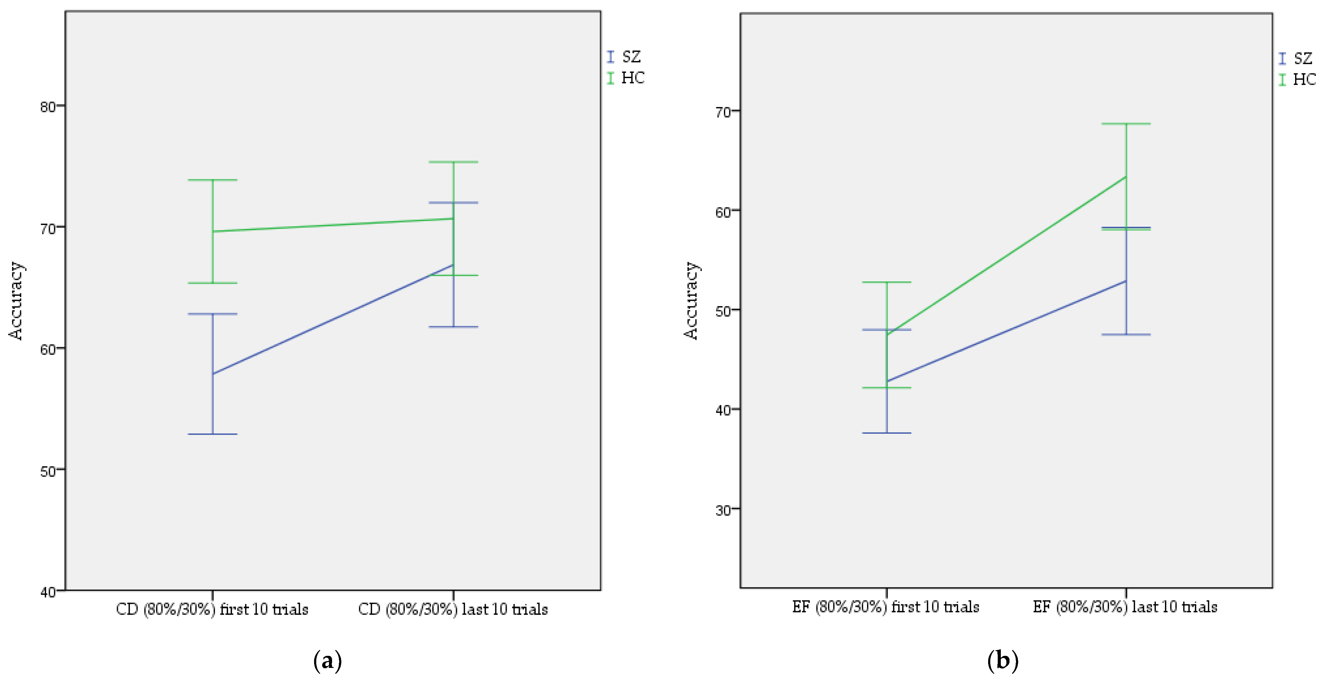 Brainsci 12 00090 g003 Brainsci 12 00090 g003
