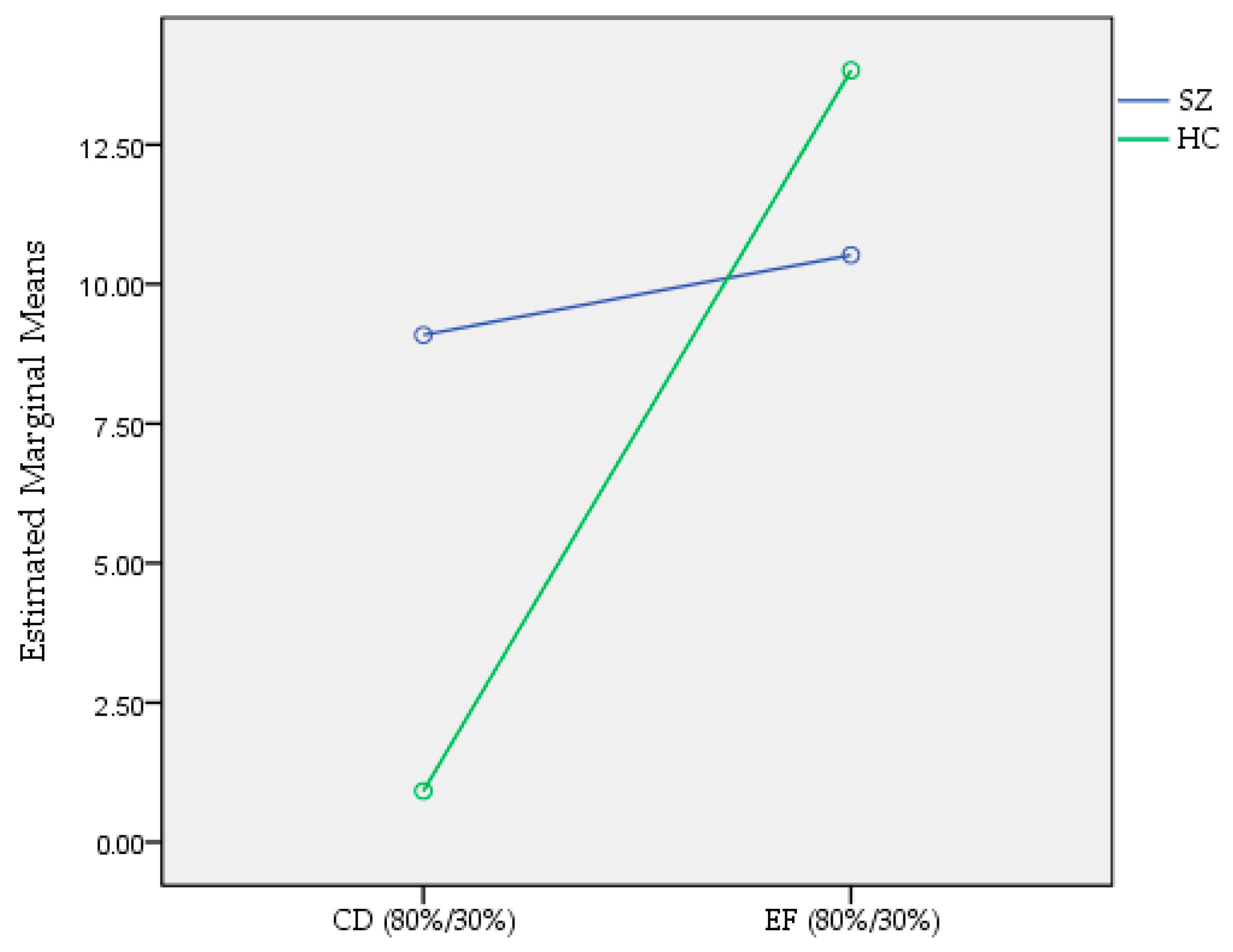 Brainsci 12 00090 g004 Brainsci 12 00090 g004