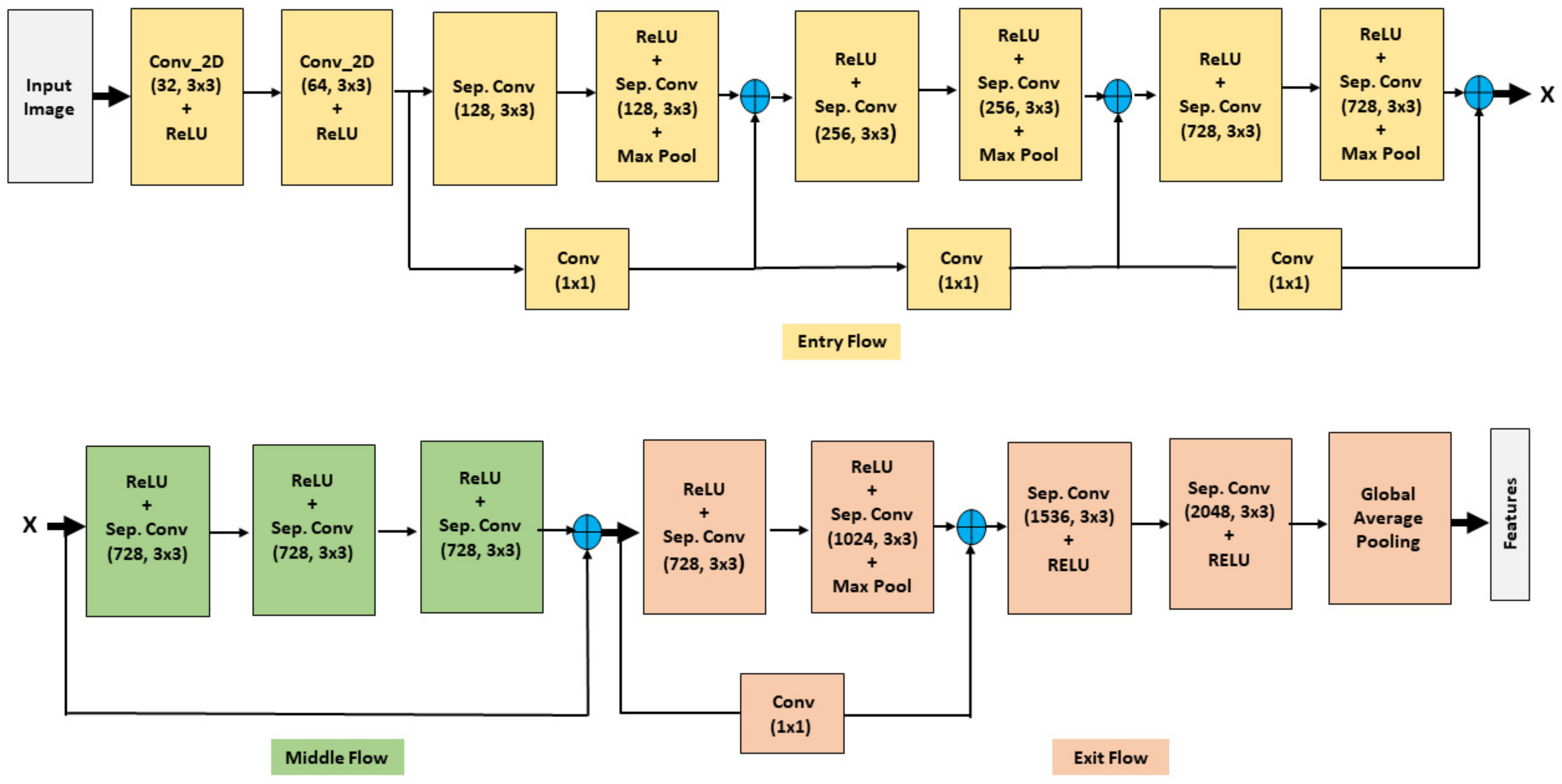 Brainsci 12 00094 g004 550
