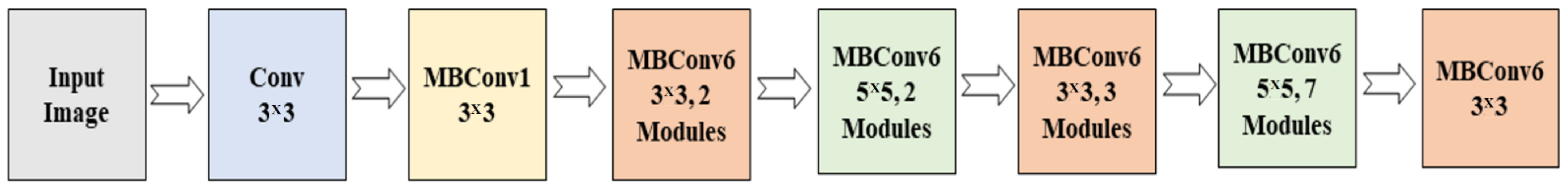 Brainsci 12 00094 g005 550