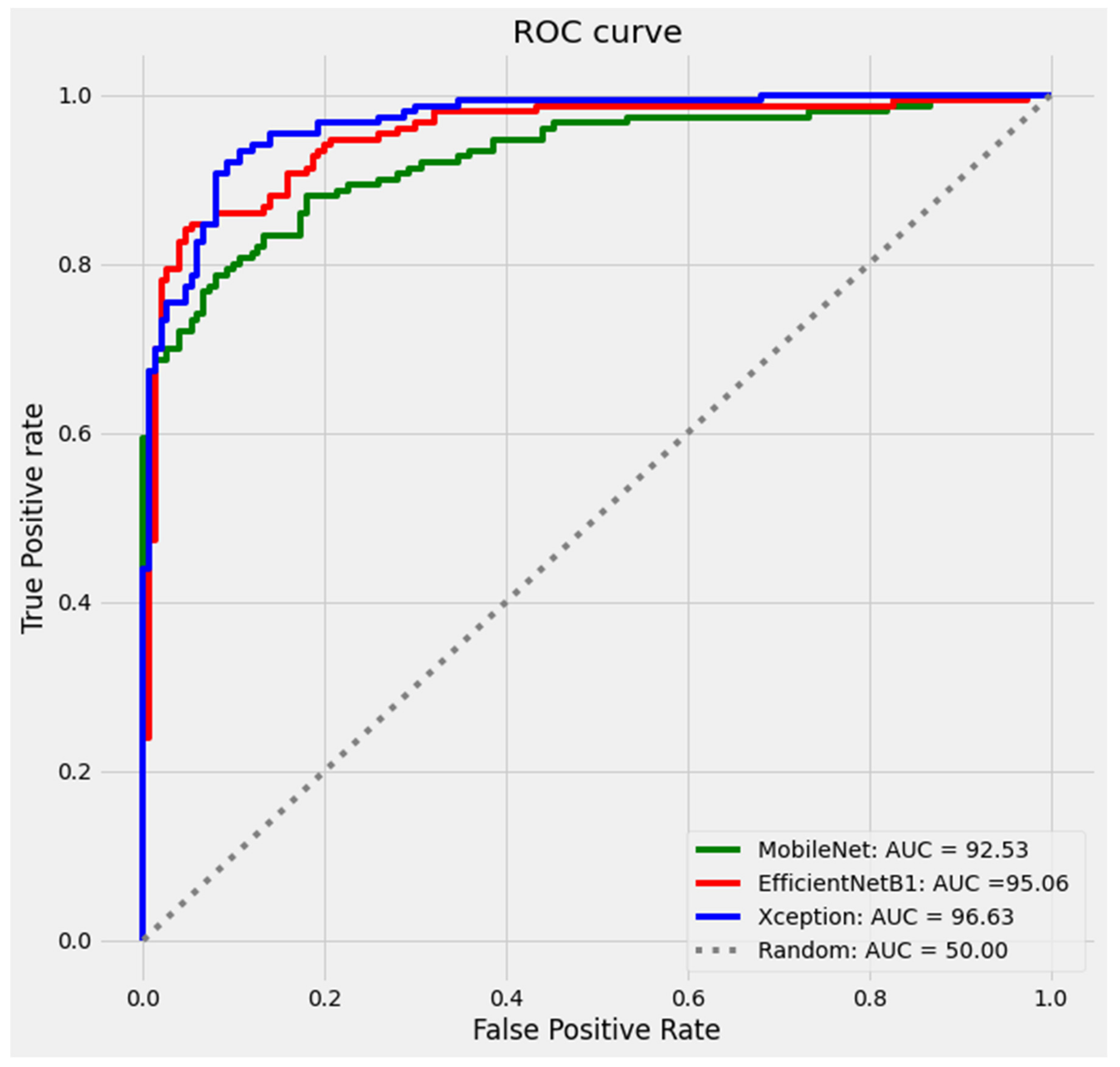 Brainsci 12 00094 g011 550