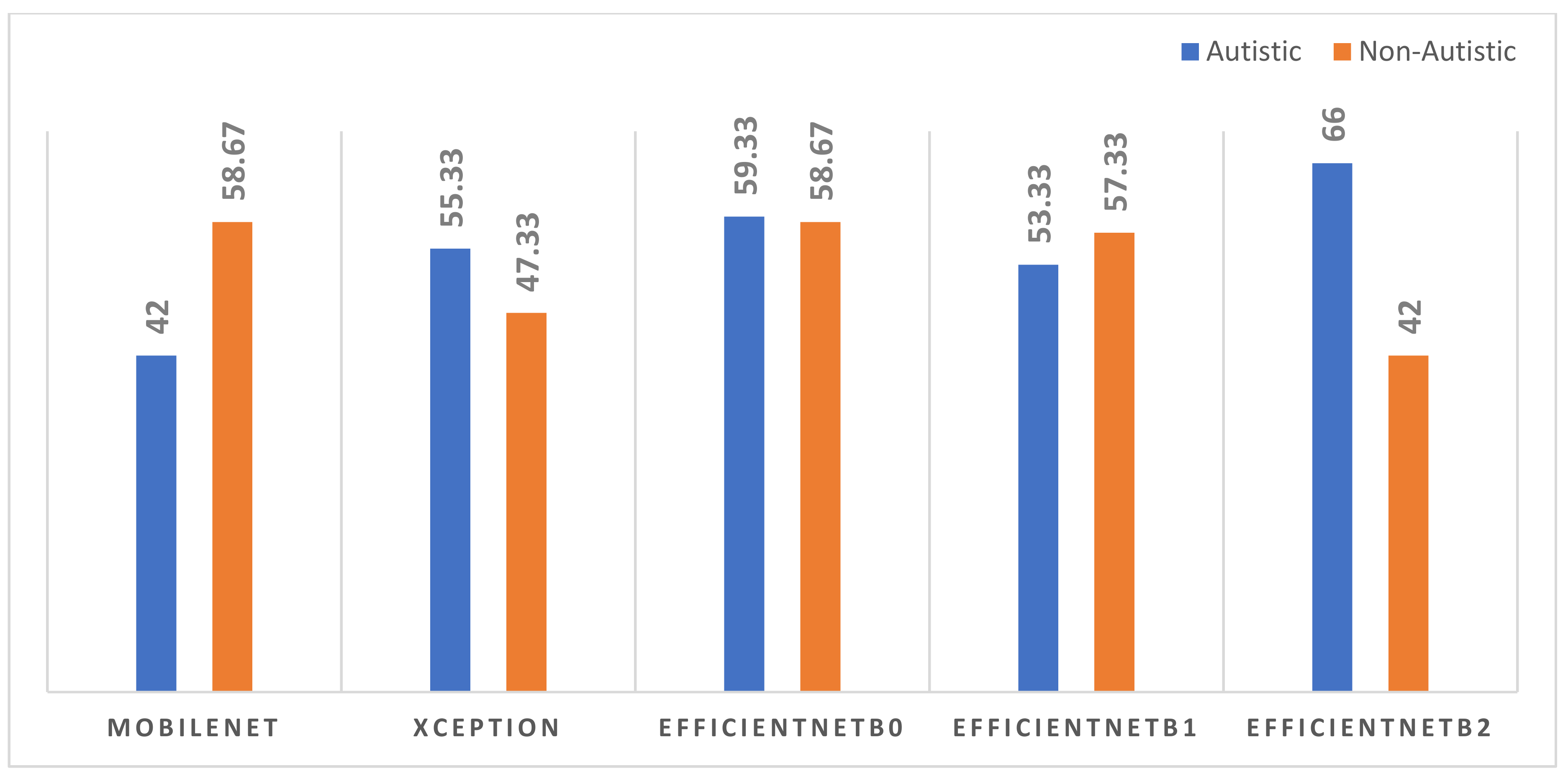 Brainsci 12 00094 g013 550