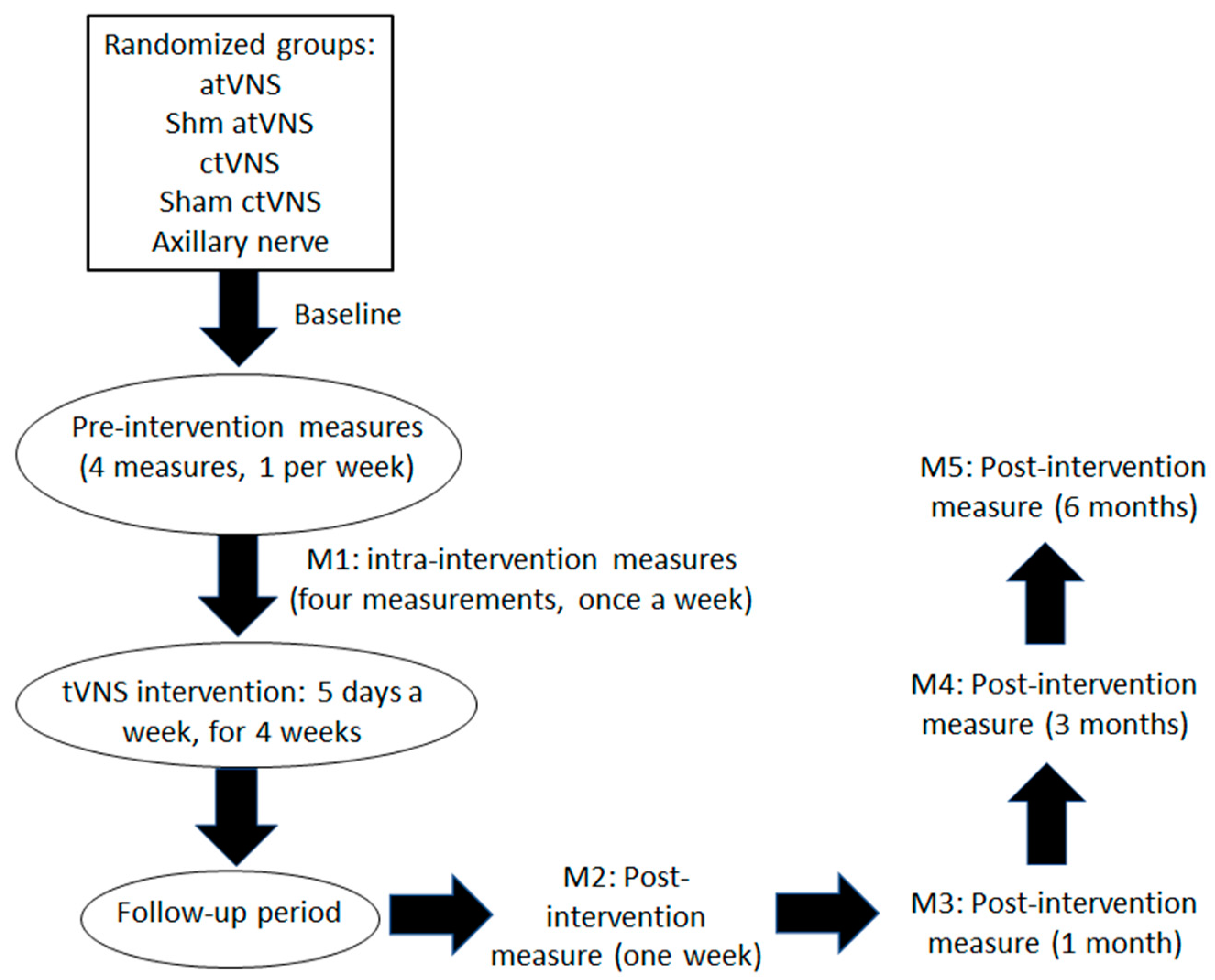 Brainsci 12 00095 g003 550