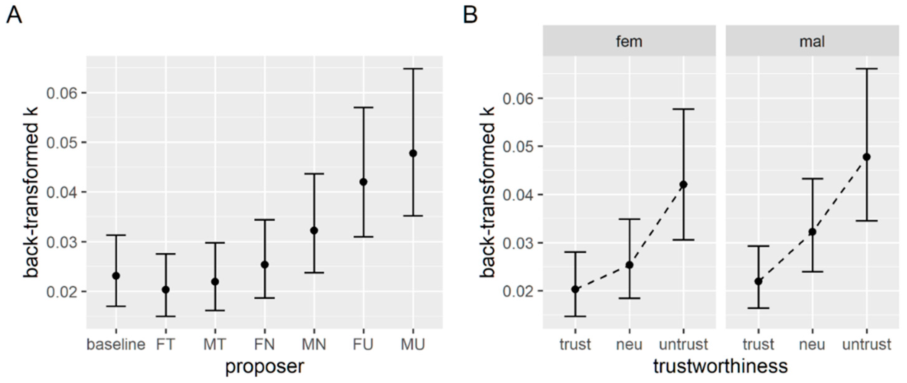 Brainsci 12 00098 g003