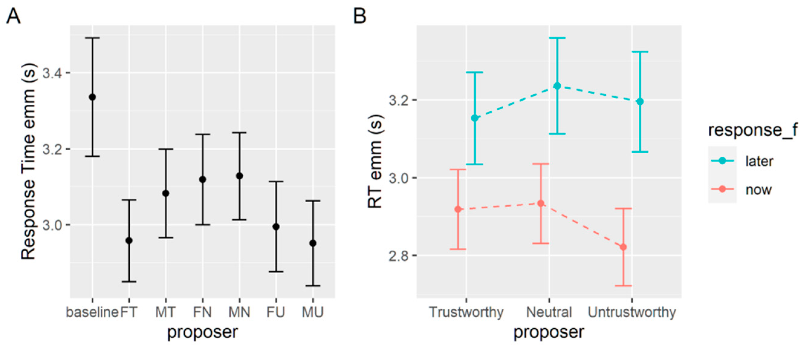 Brainsci 12 00098 g004