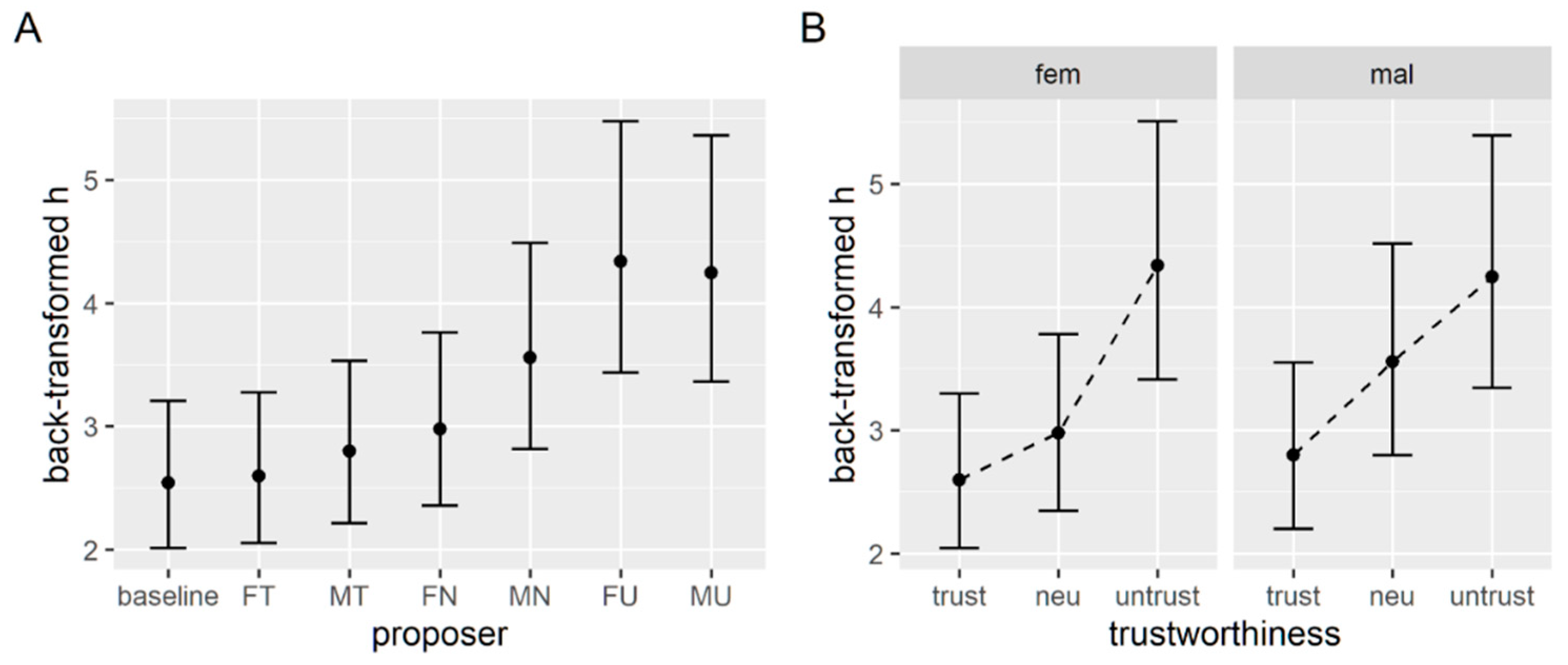 Brainsci 12 00098 g005