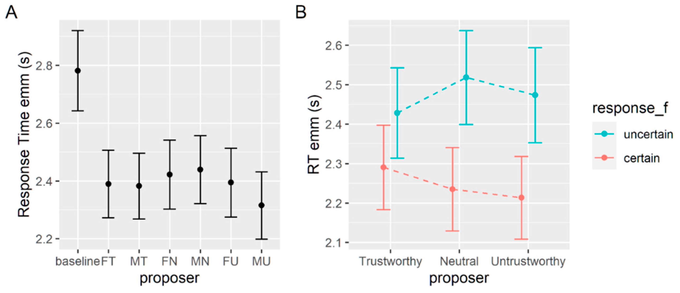 Brainsci 12 00098 g006