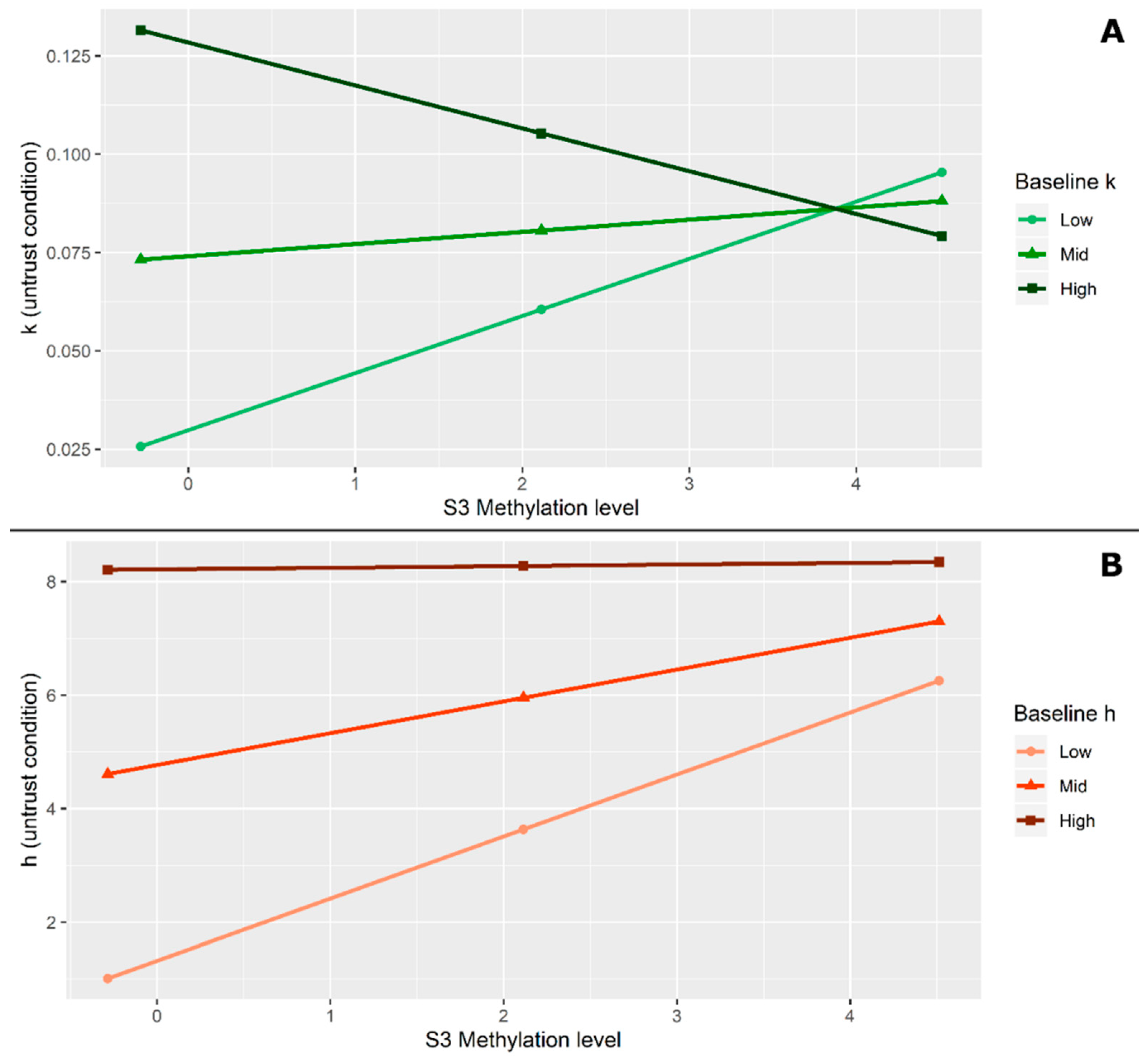 Brainsci 12 00098 g007