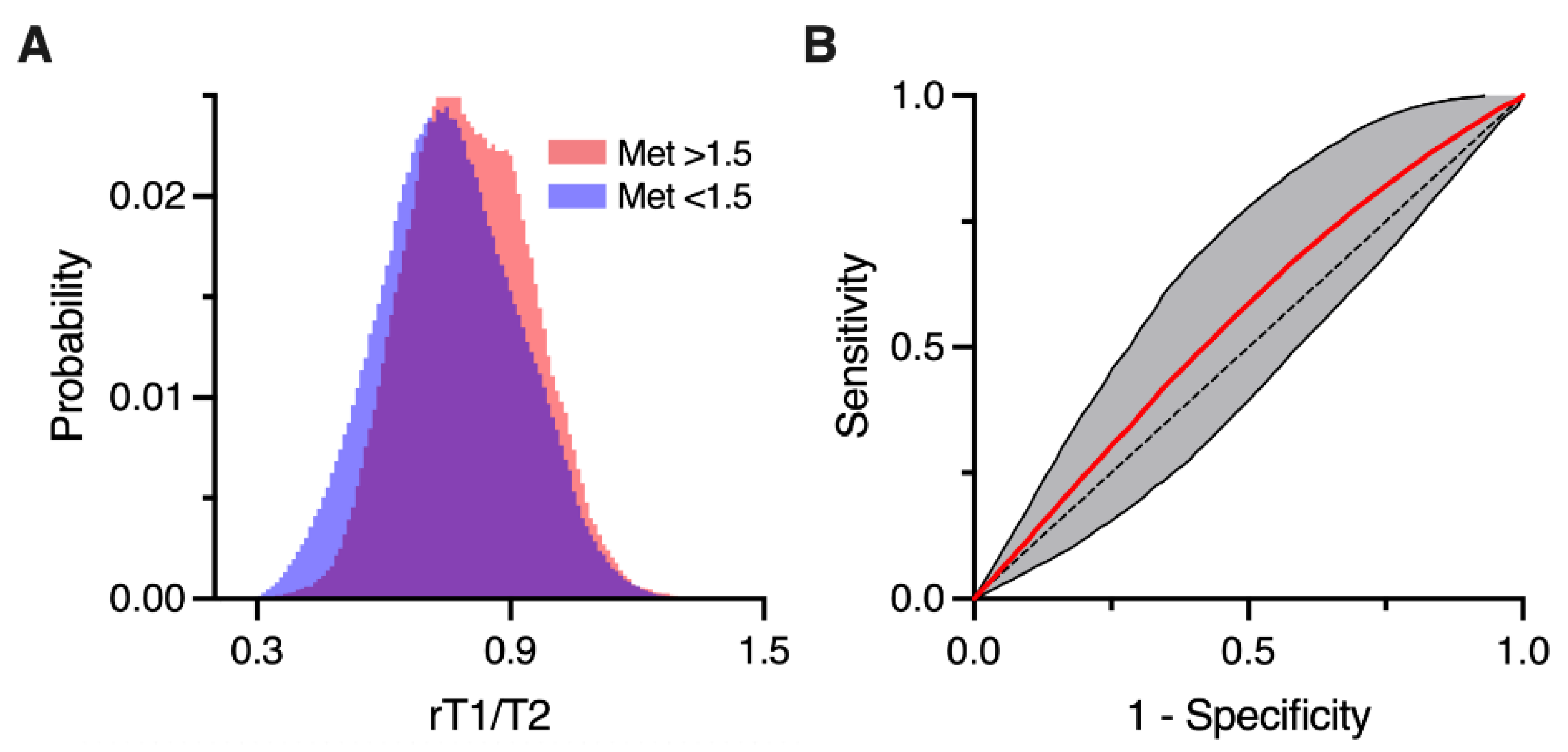 Brainsci 12 00099 g003 550