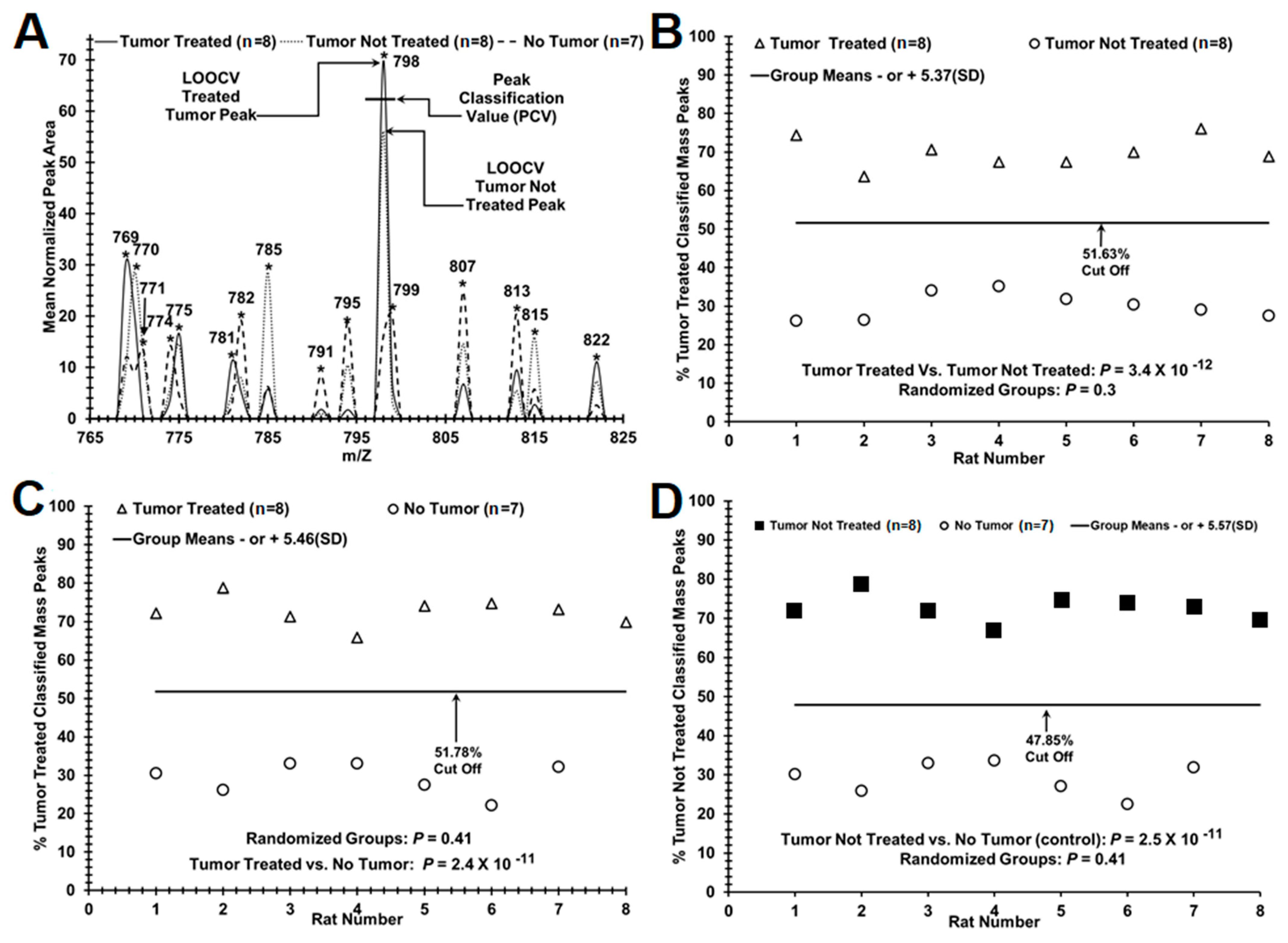 Brainsci 12 00100 g001 550