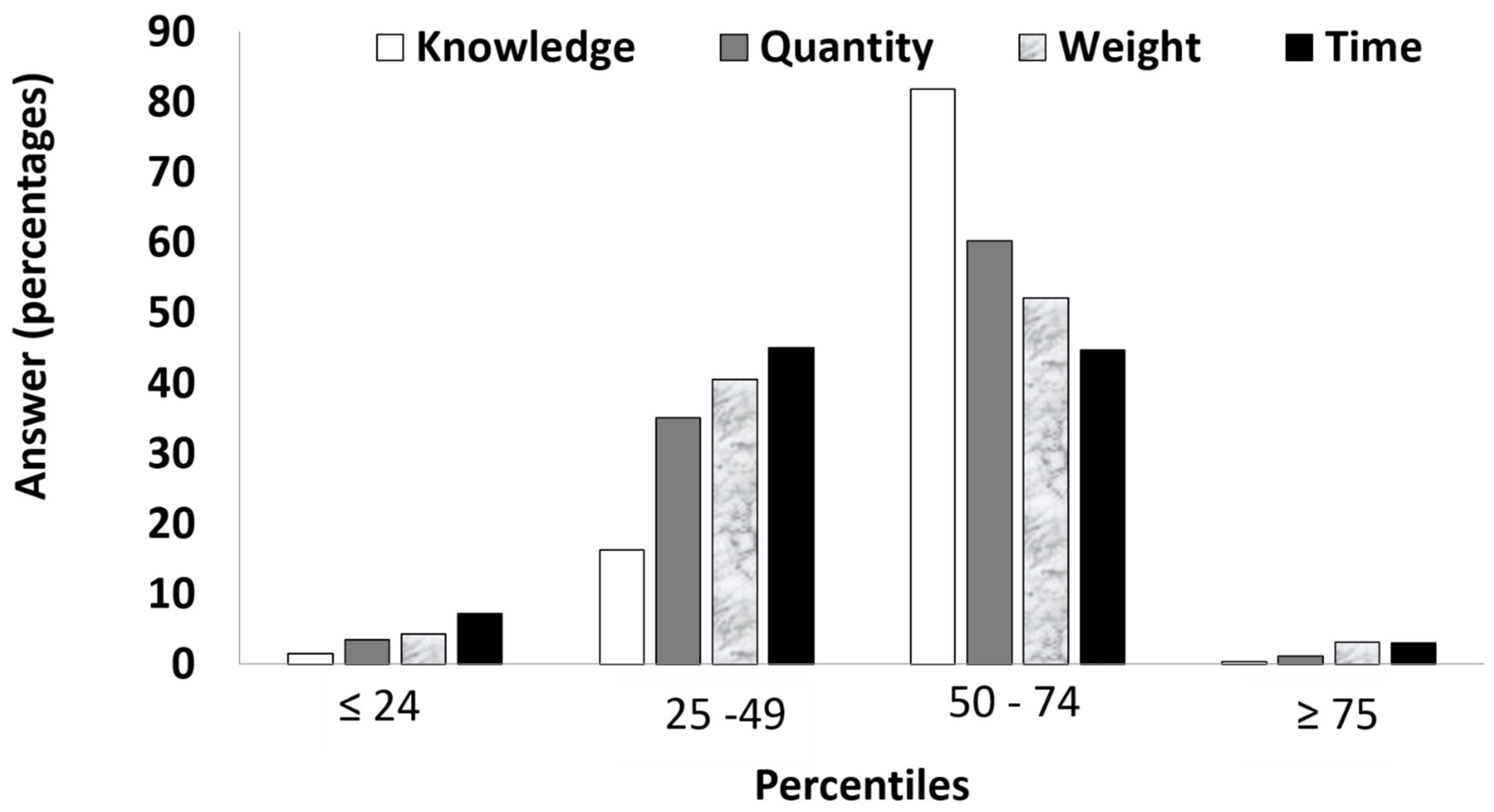 Brainsci 12 00104 g002 550
