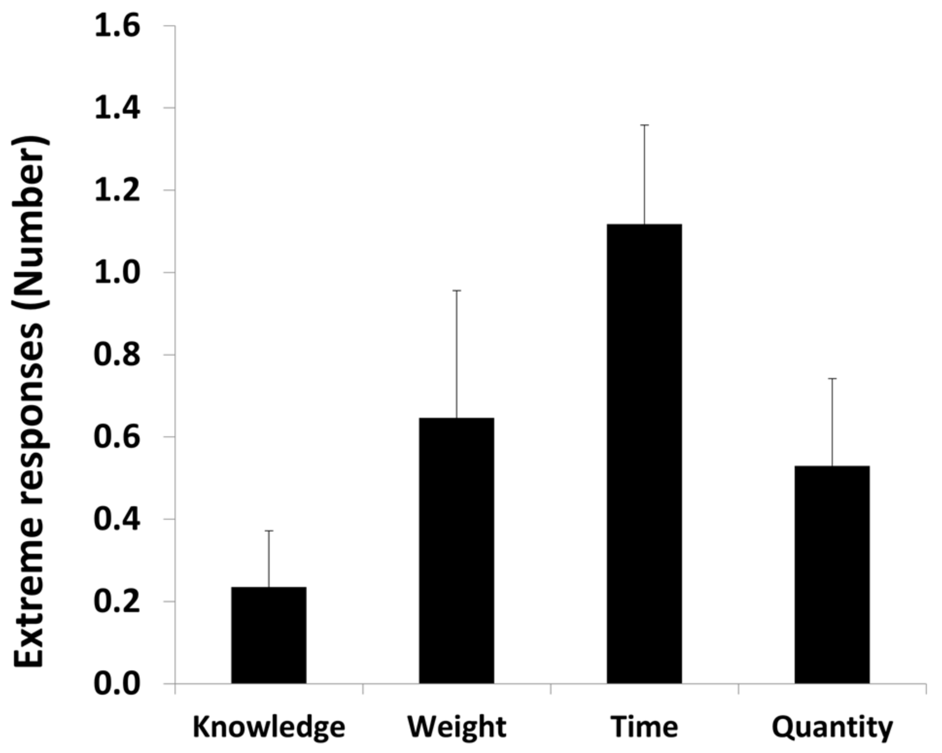 Brainsci 12 00104 g003 550