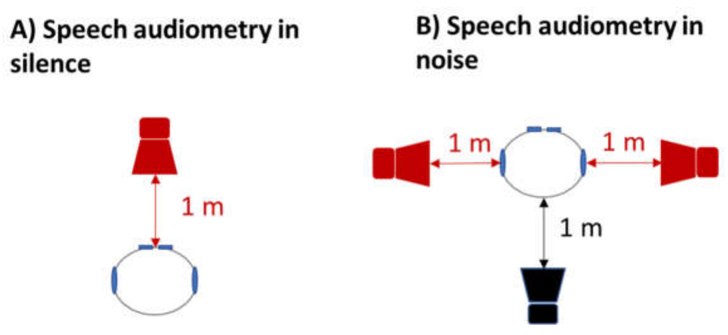 Brainsci 12 00107 g001 550