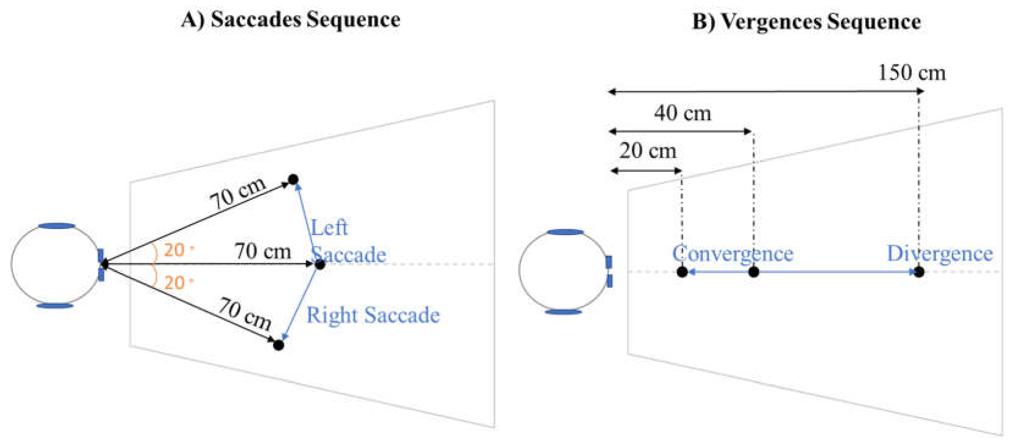 Brainsci 12 00107 g002 550