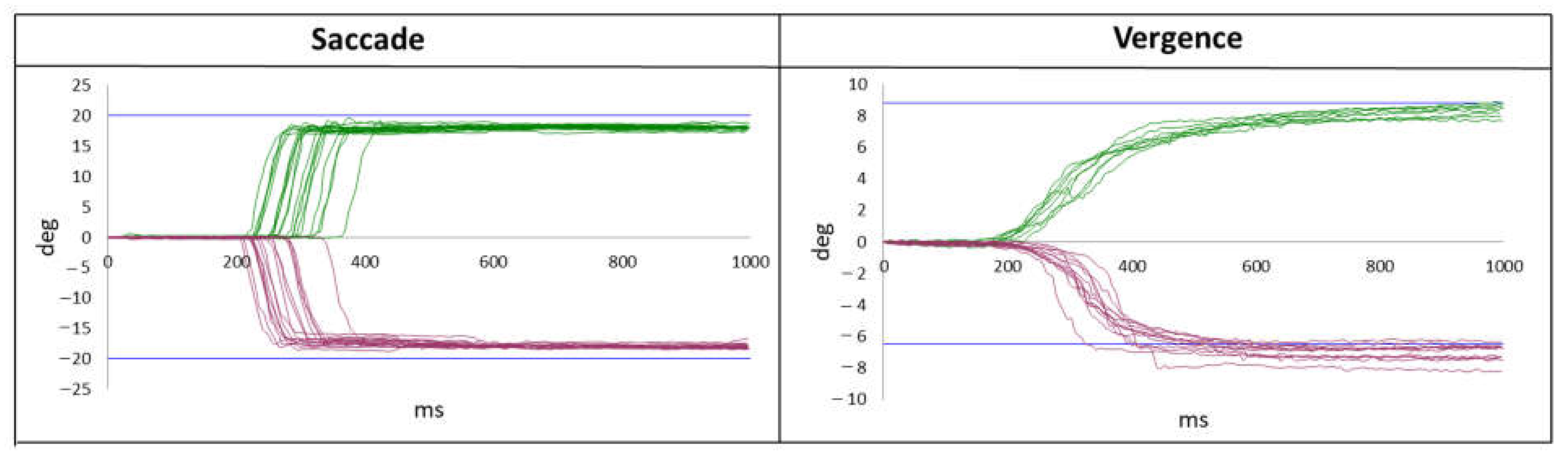 Brainsci 12 00107 g003 550