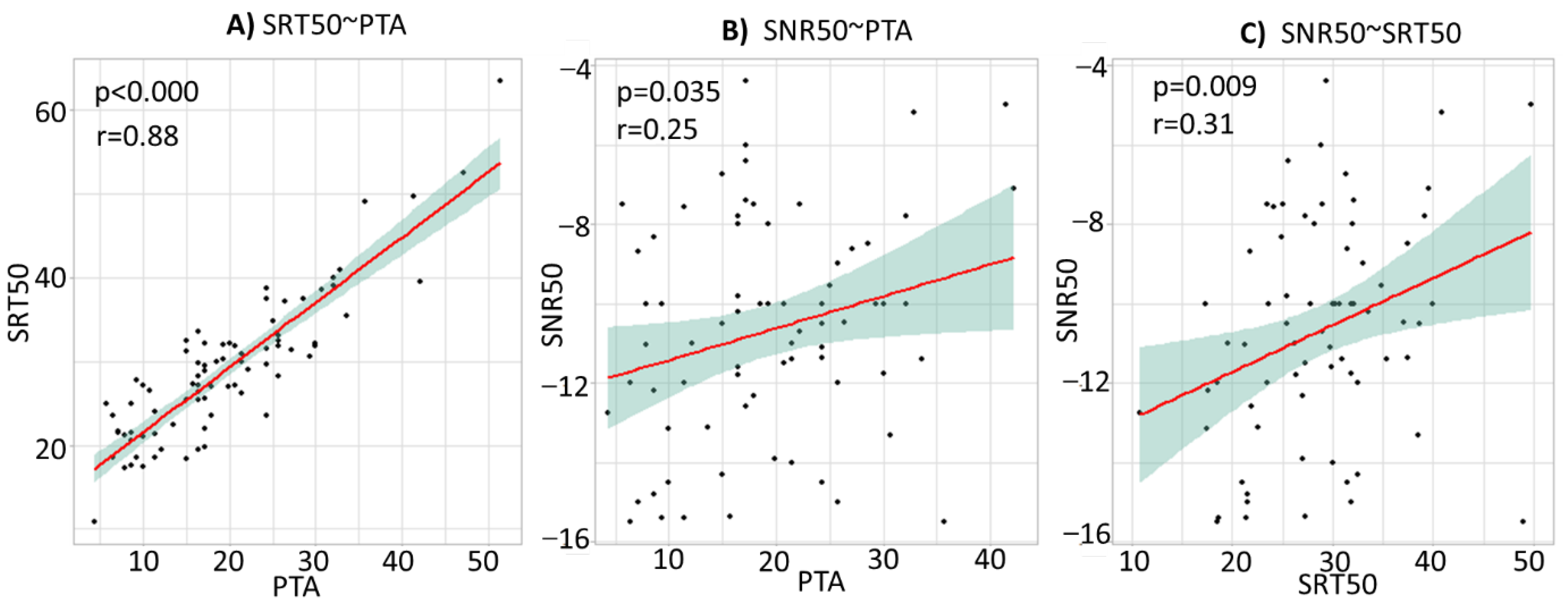 Brainsci 12 00107 g005 550
