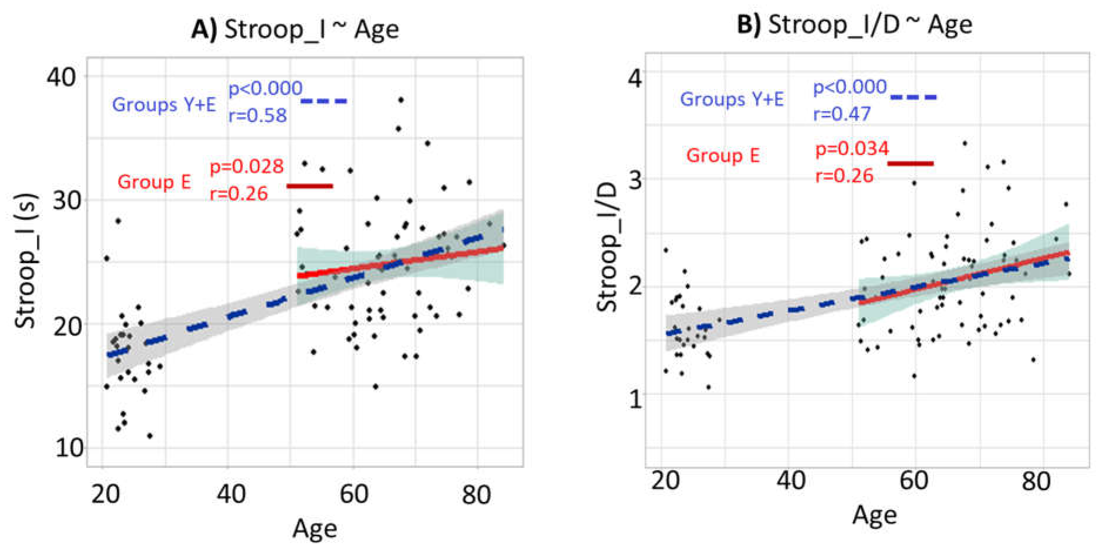 Brainsci 12 00107 g008 550