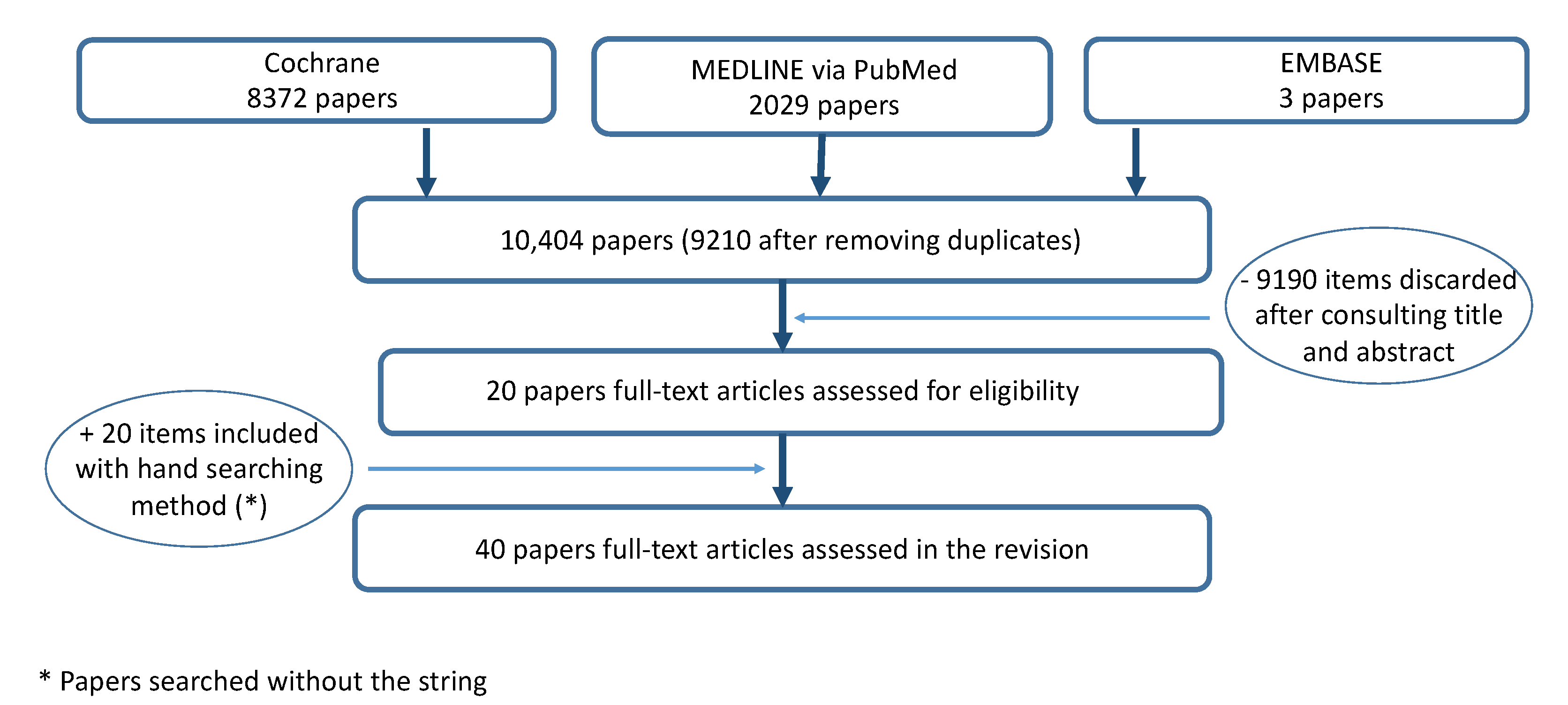 Brainsci 12 00108 g001 Brainsci 12 00108 g001