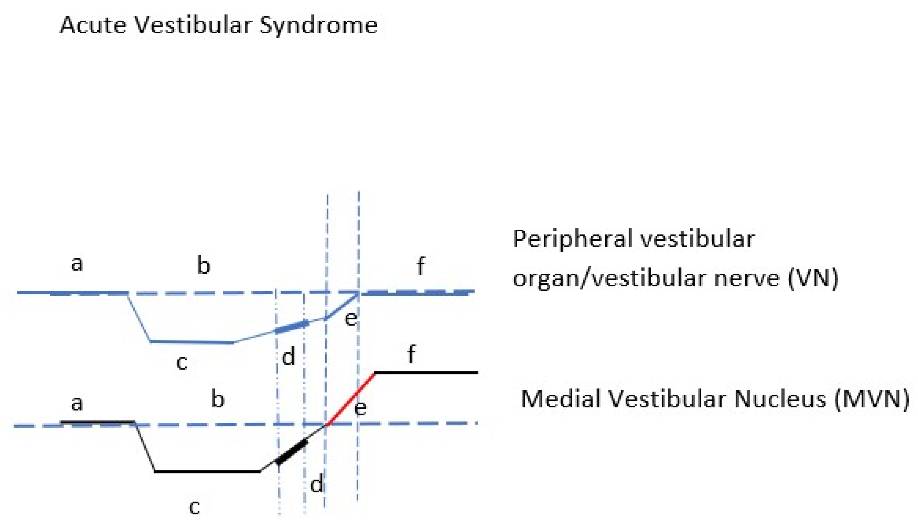 Brainsci 12 00110 g003 550