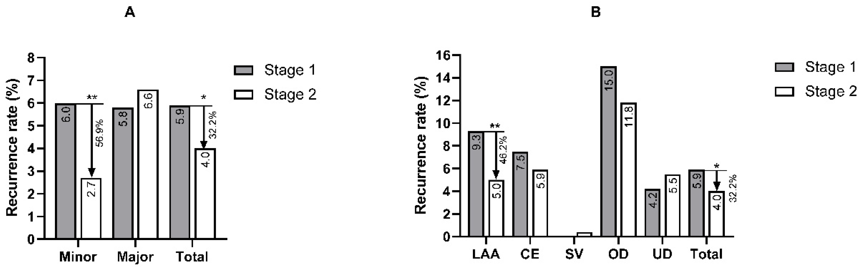 Brainsci 12 00123 g003 550