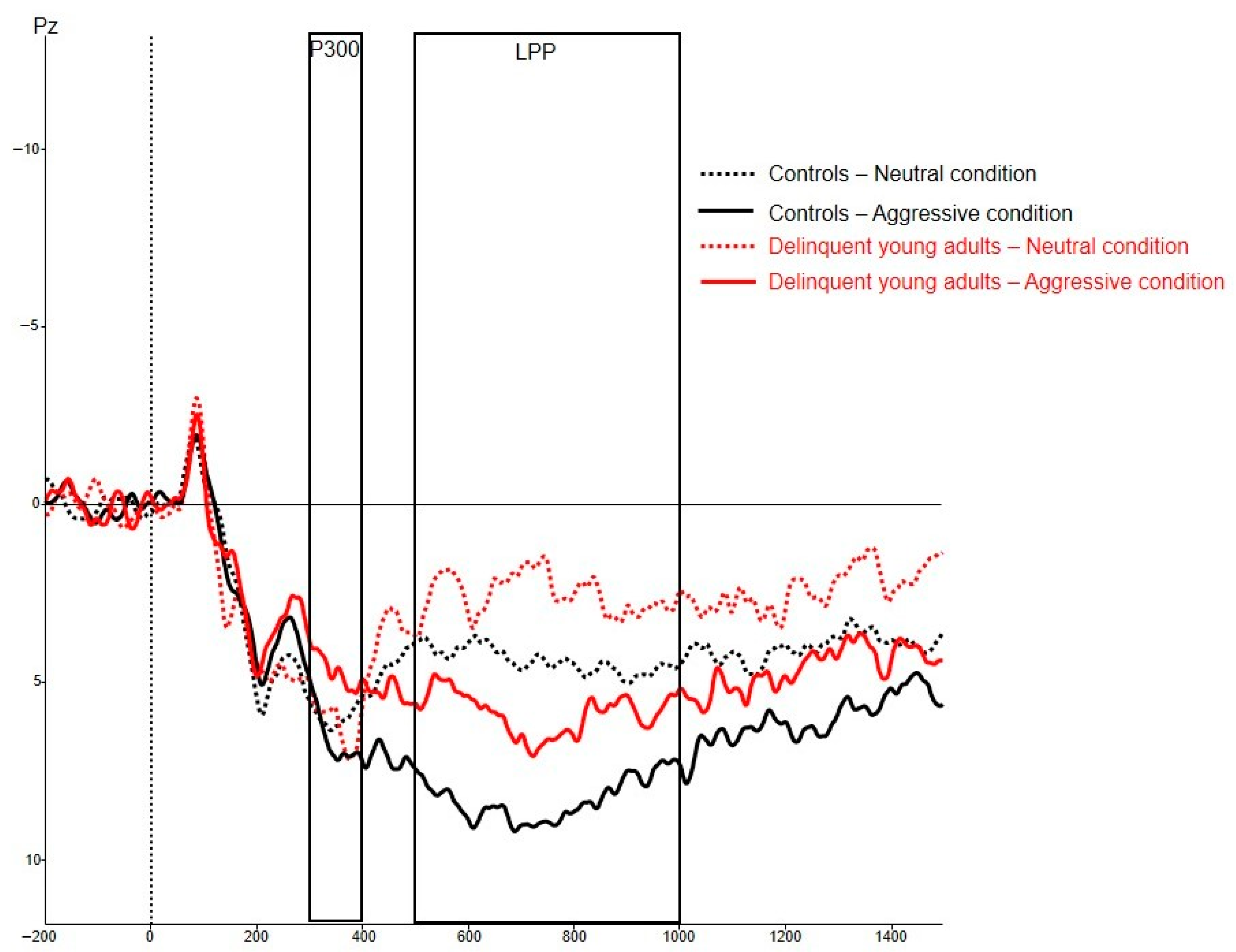 Brainsci 12 00124 g002 Brainsci 12 00124 g002