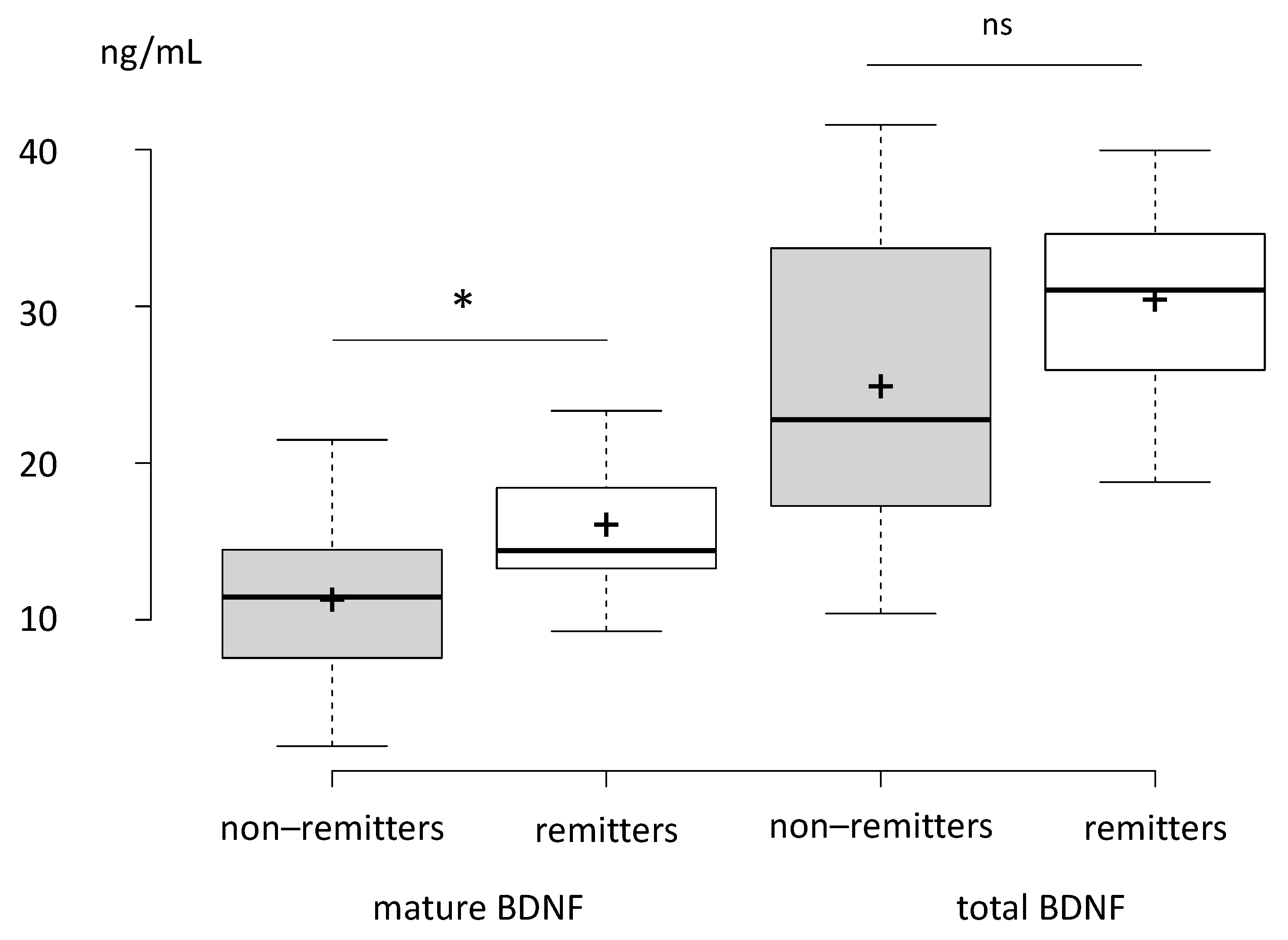 Brainsci 12 00126 g001 Brainsci 12 00126 g001