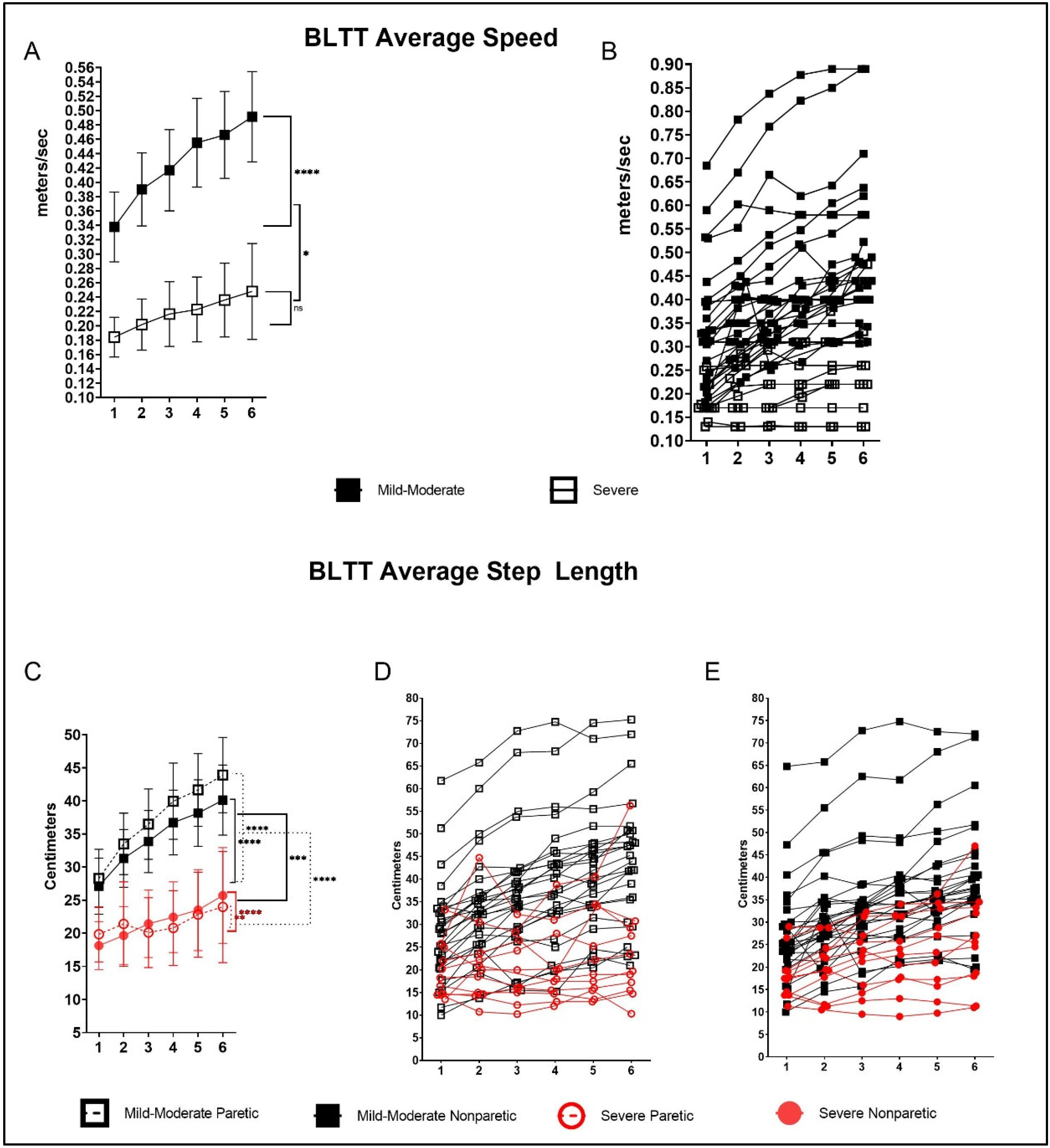 Brainsci 12 00133 g002 550