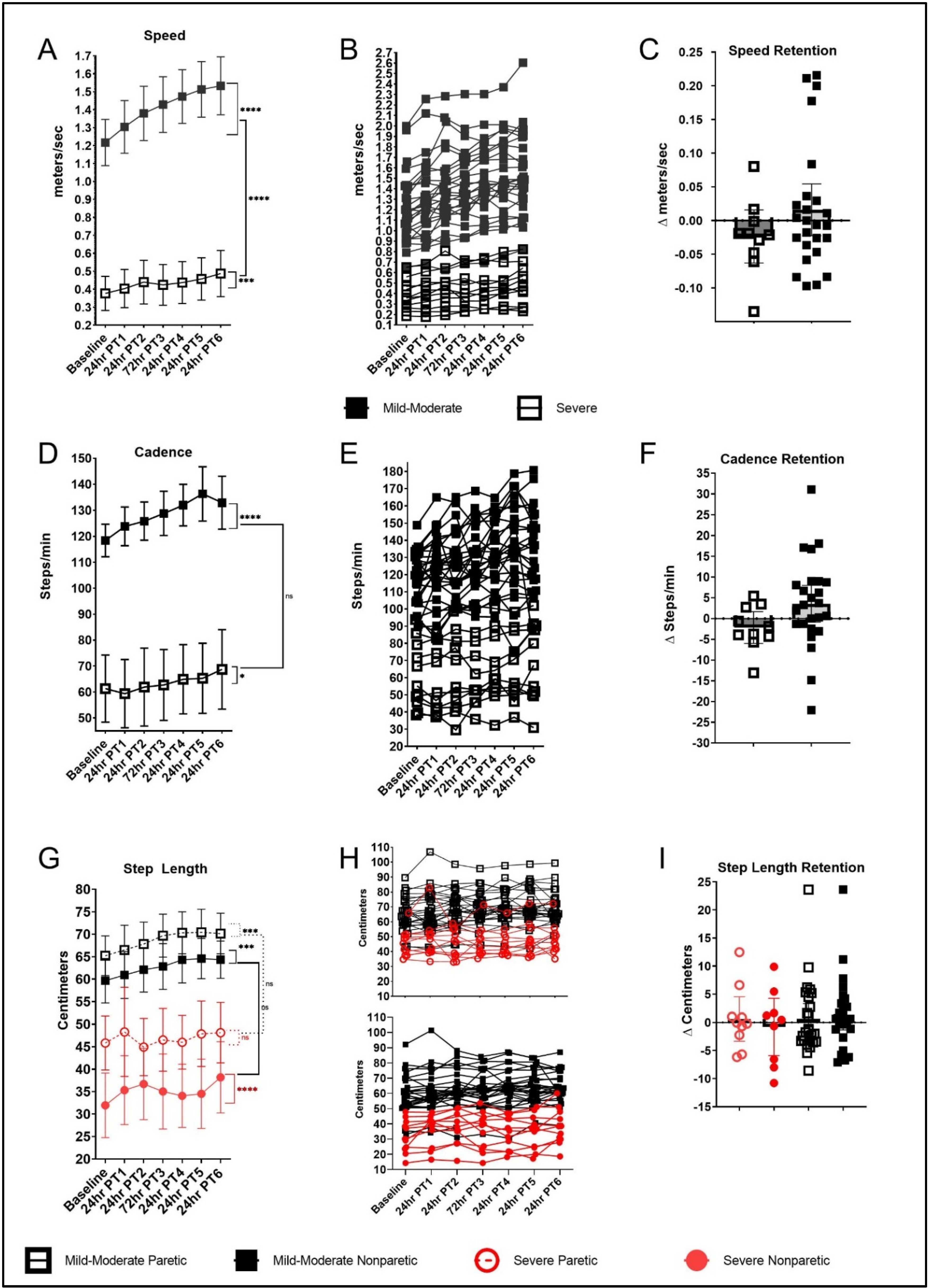 Brainsci 12 00133 g003 550