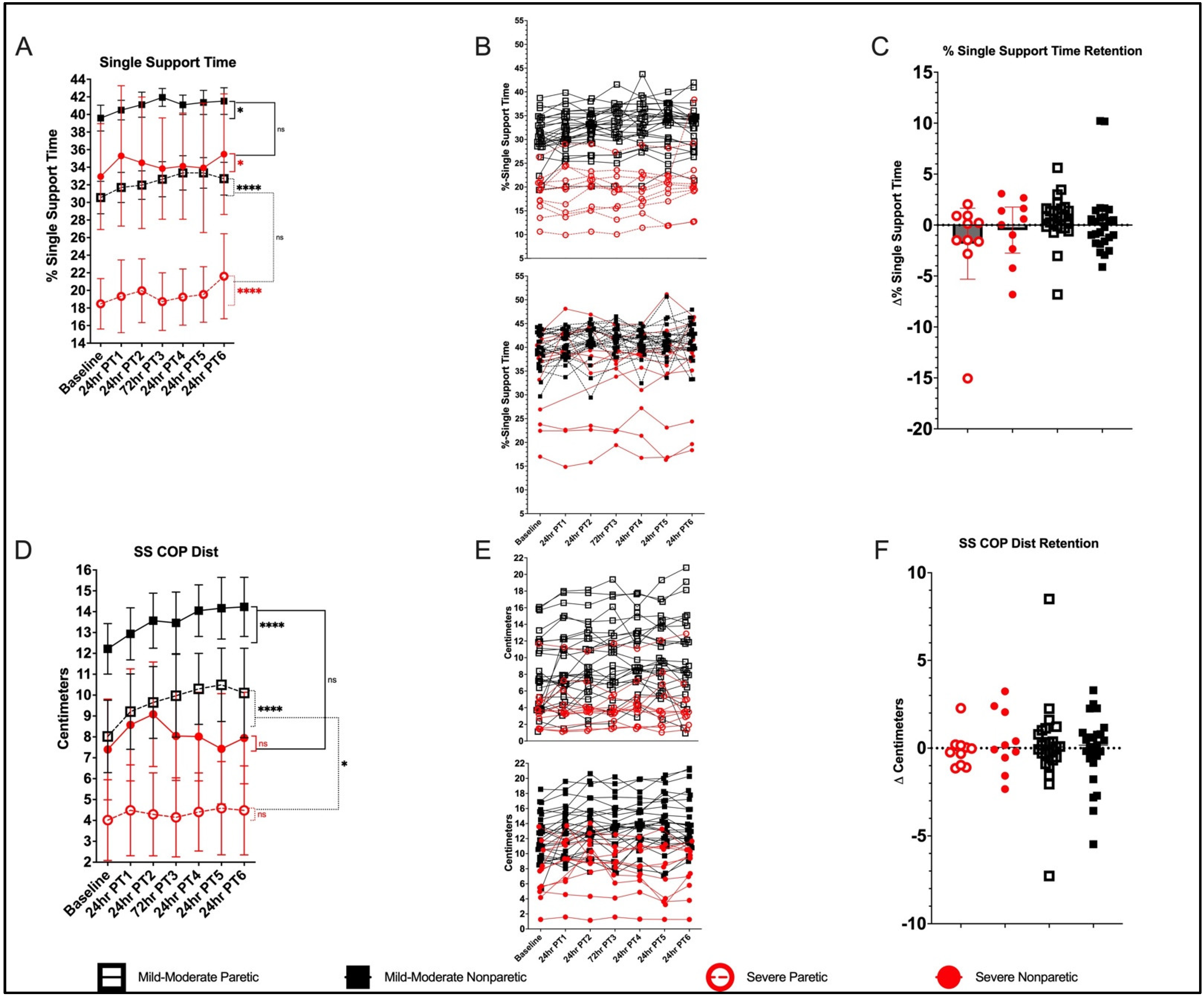 Brainsci 12 00133 g004 550