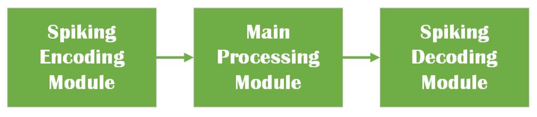 Brainsci 12 00139 g001