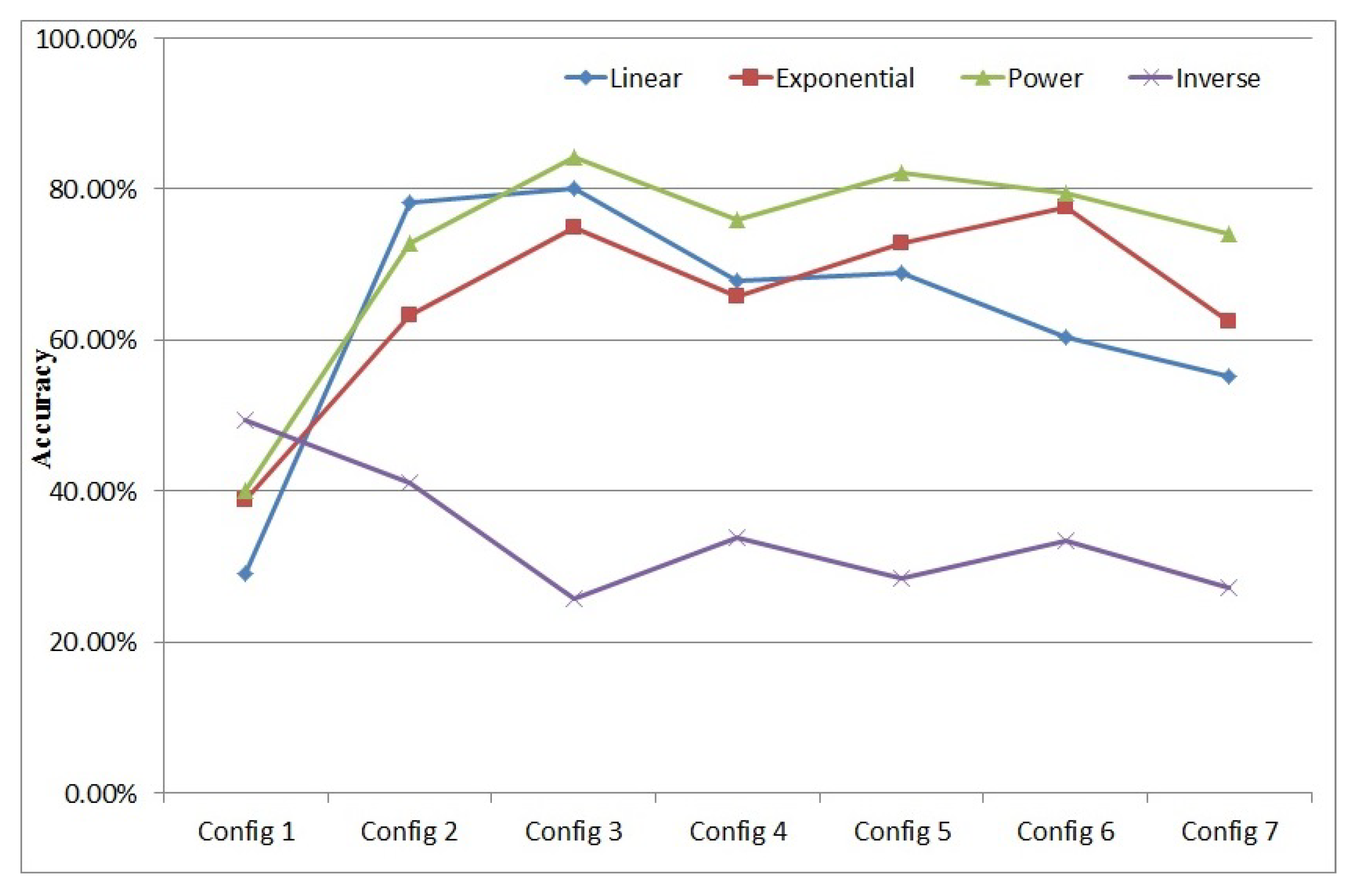 Brainsci 12 00139 g008