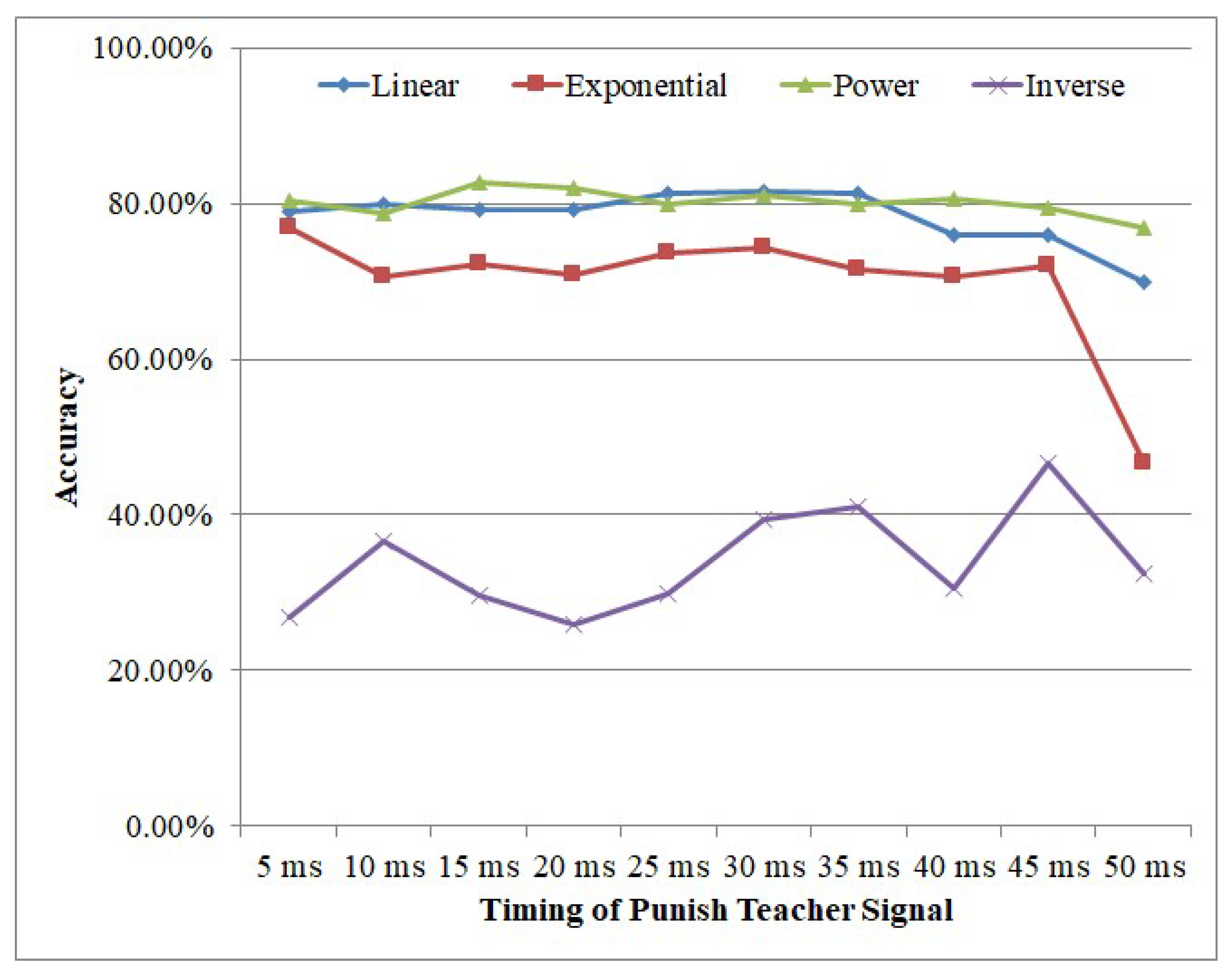 Brainsci 12 00139 g010