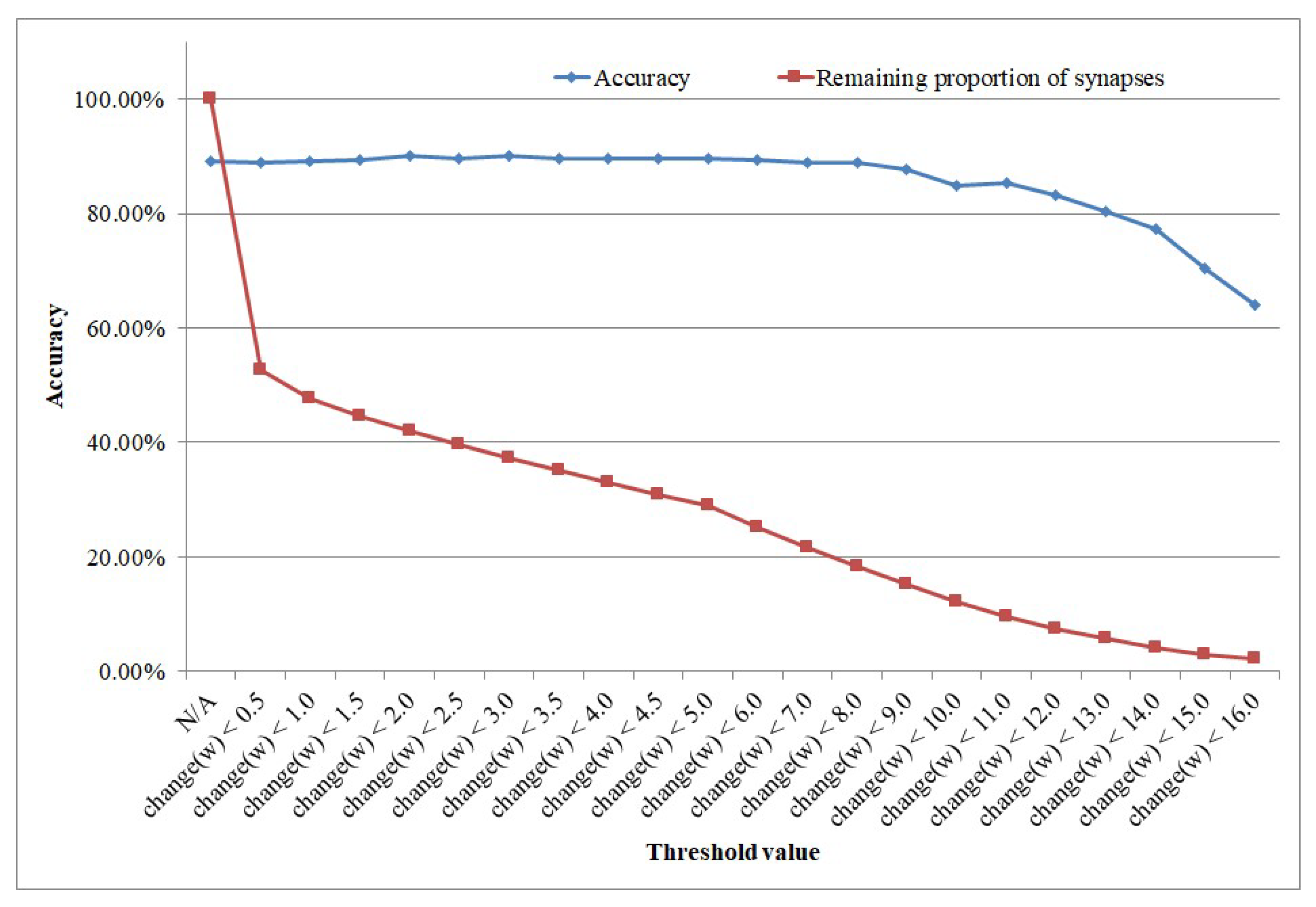 Brainsci 12 00139 g012